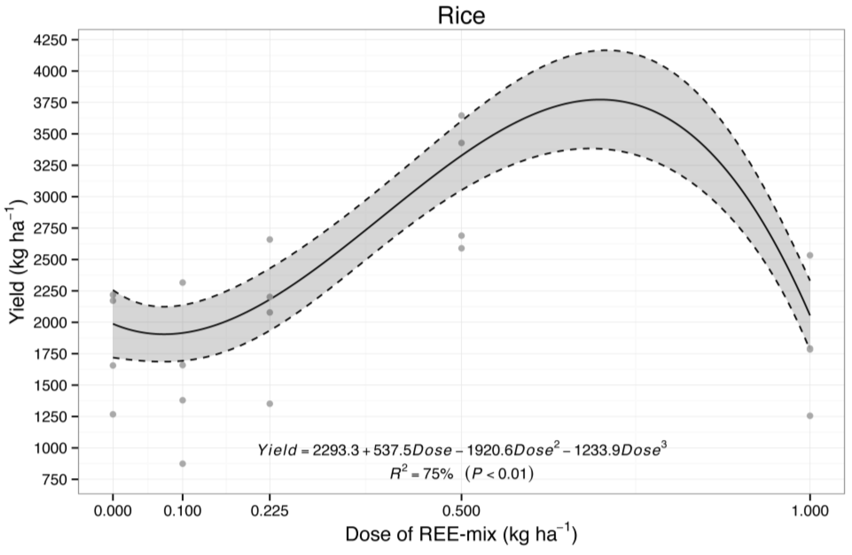 Plants 13 01435 g004