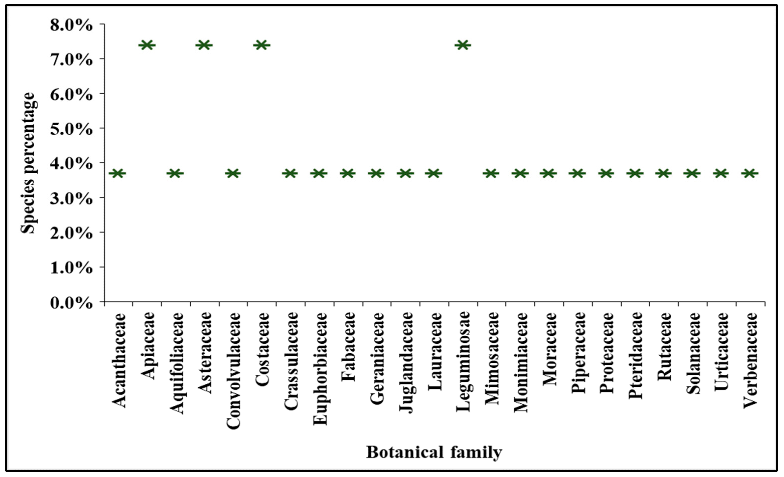 Plants 13 01436 g001