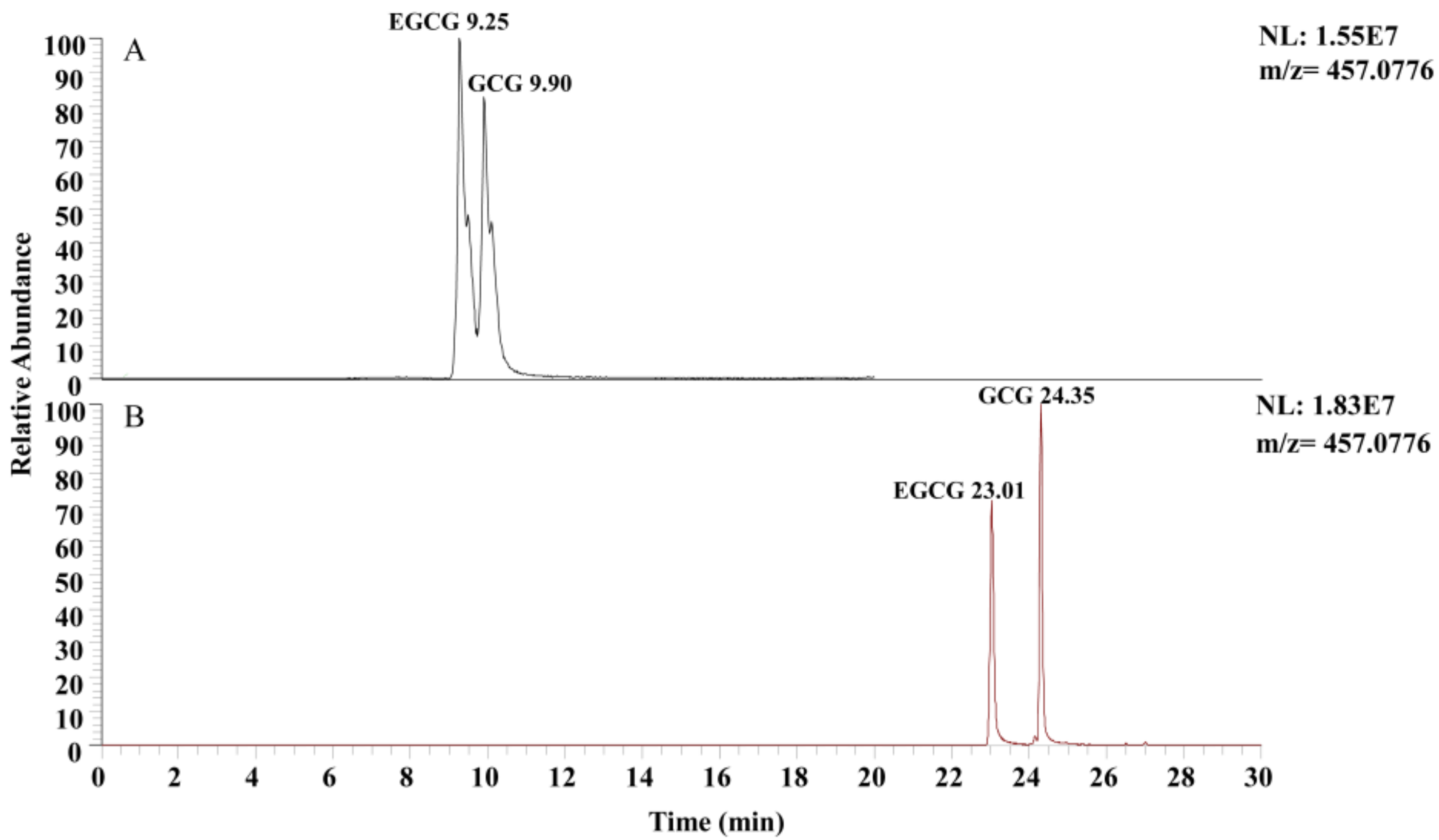 Plants 13 01440 g003