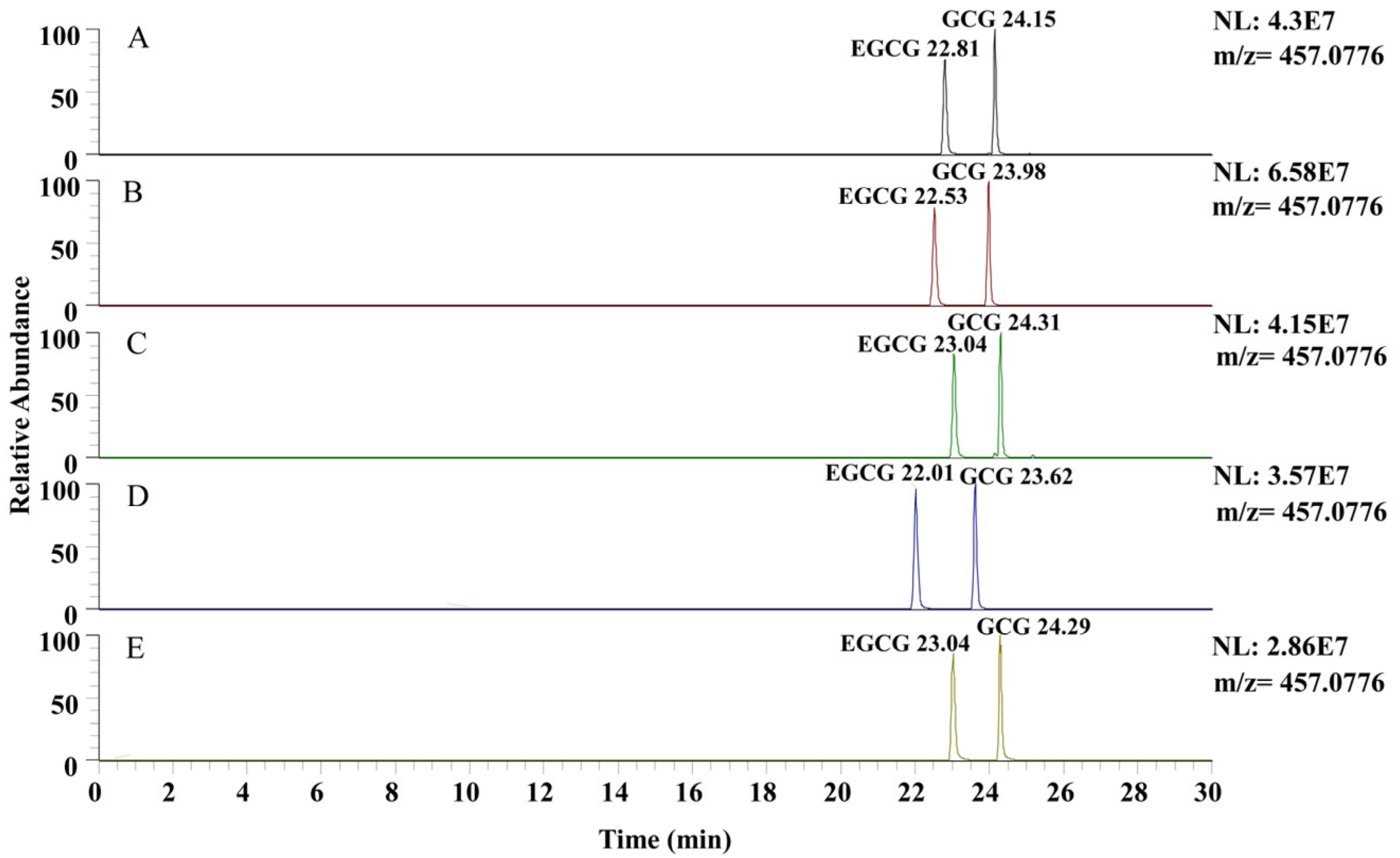 Plants 13 01440 g004