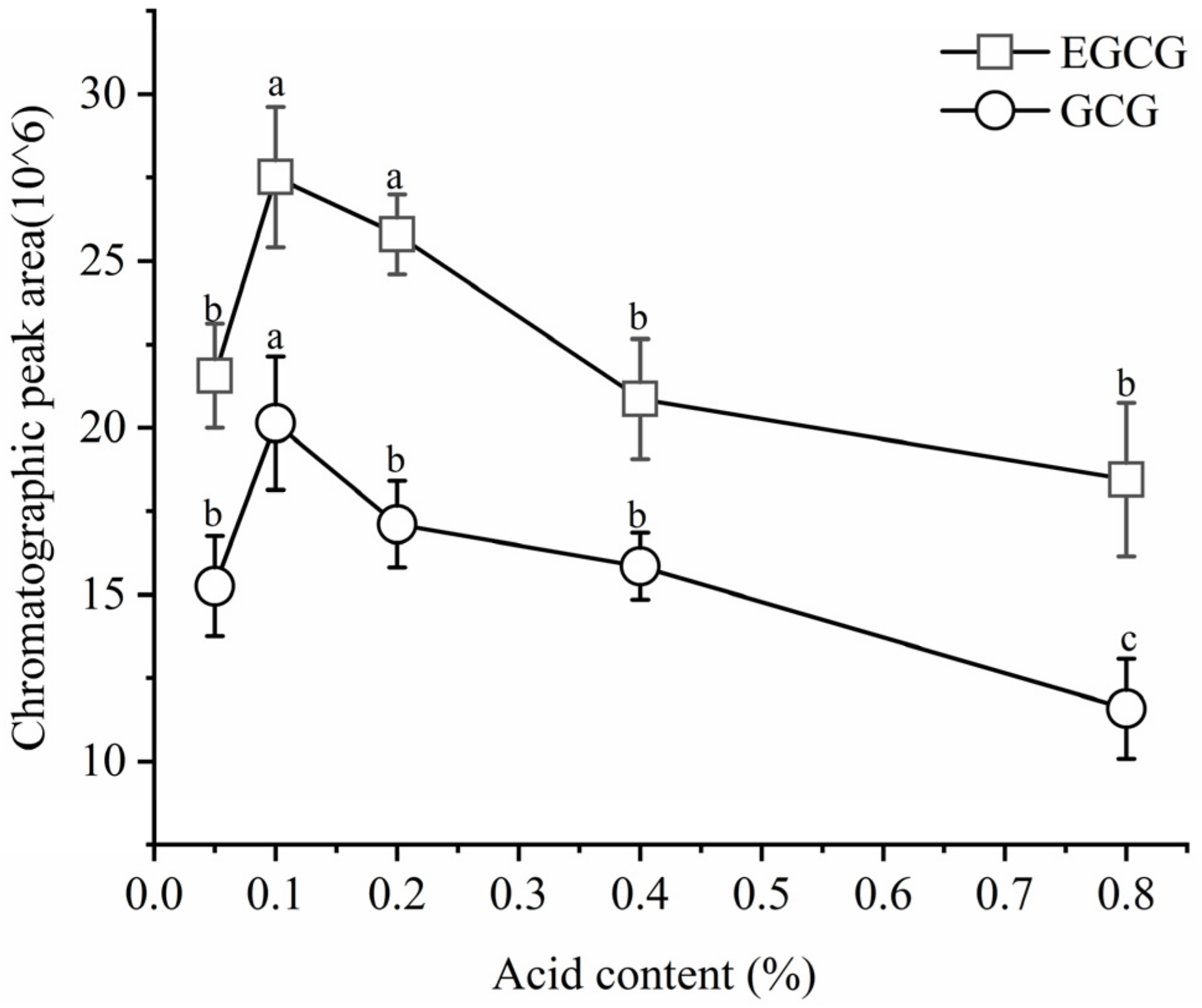 Plants 13 01440 g005