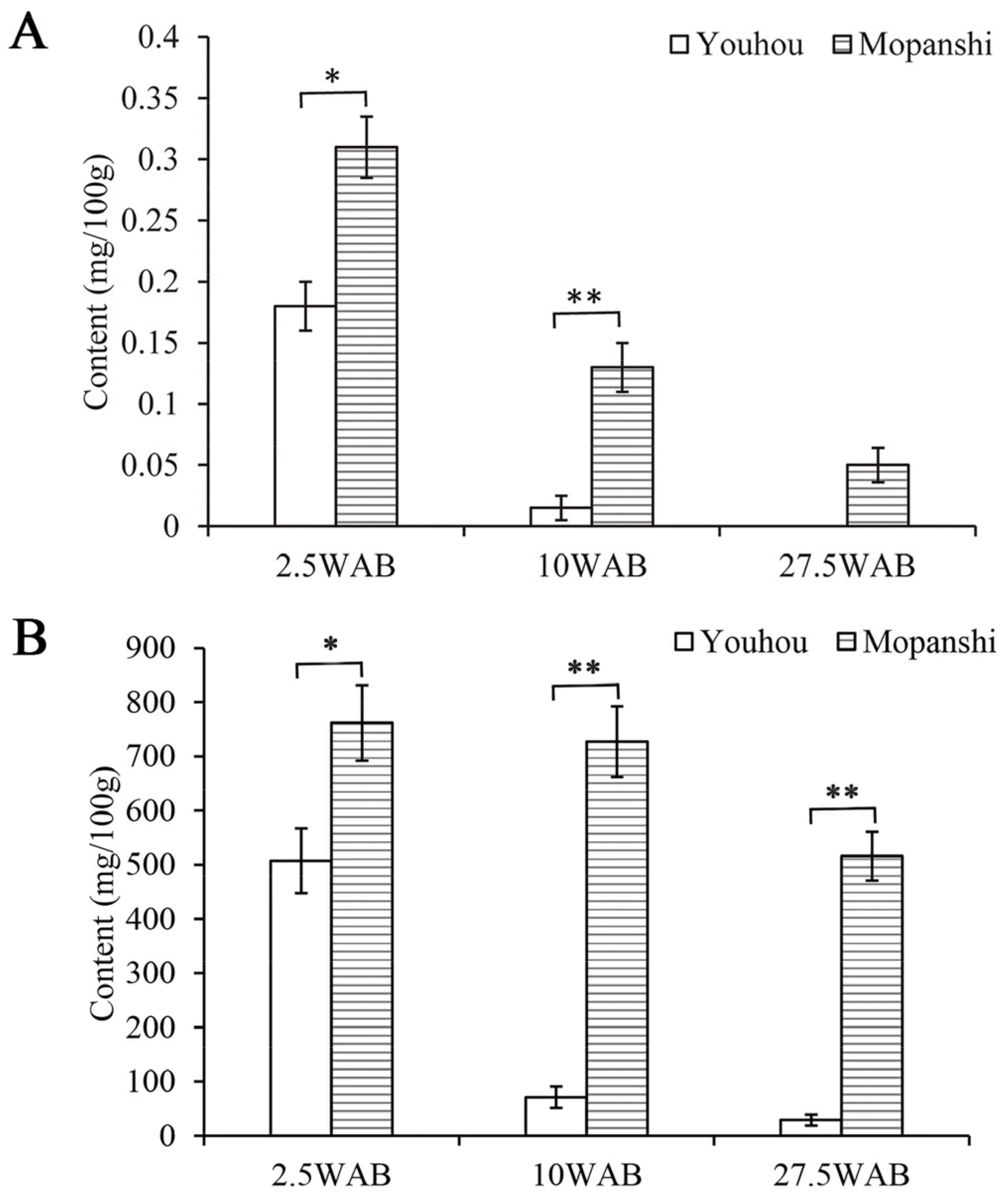 Plants 13 01440 g008