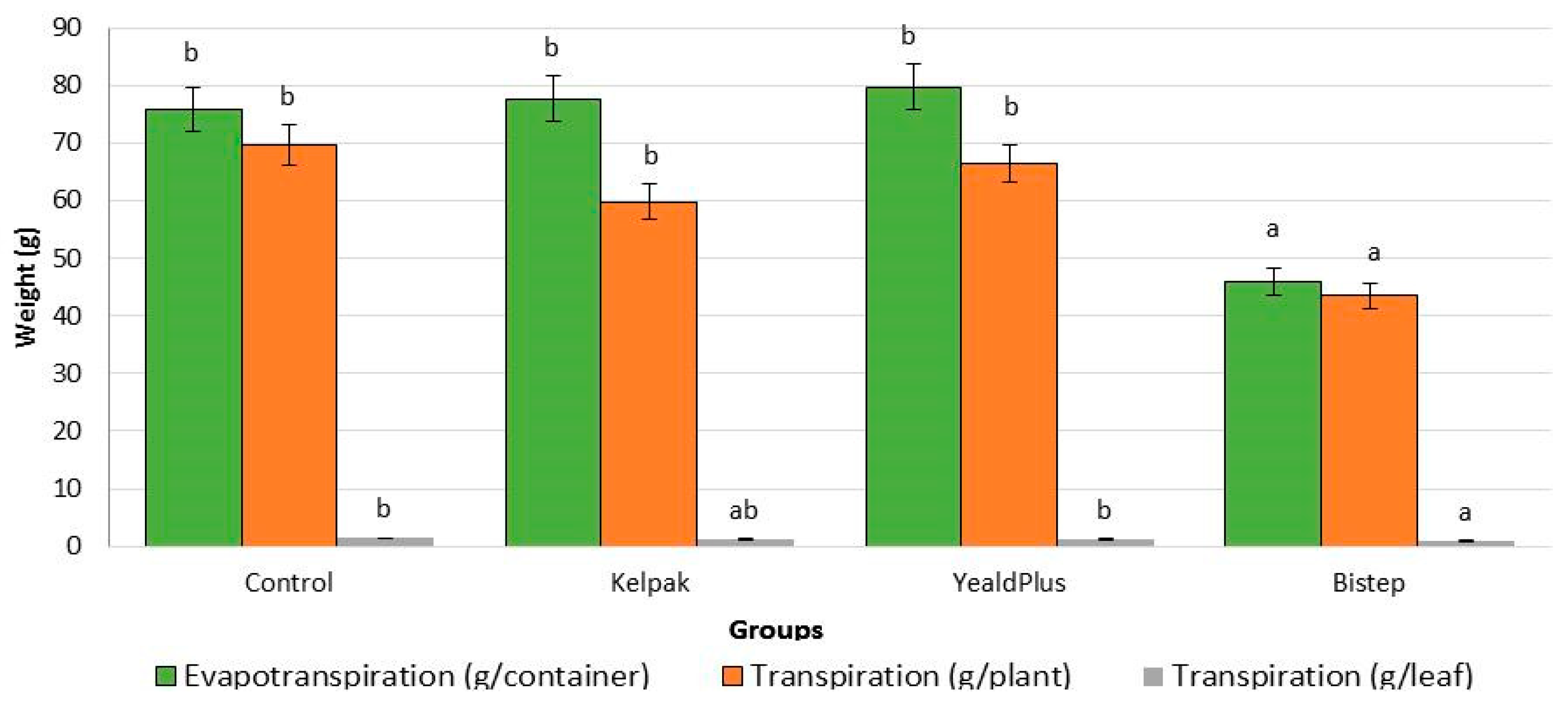 Plants 13 01446 g002