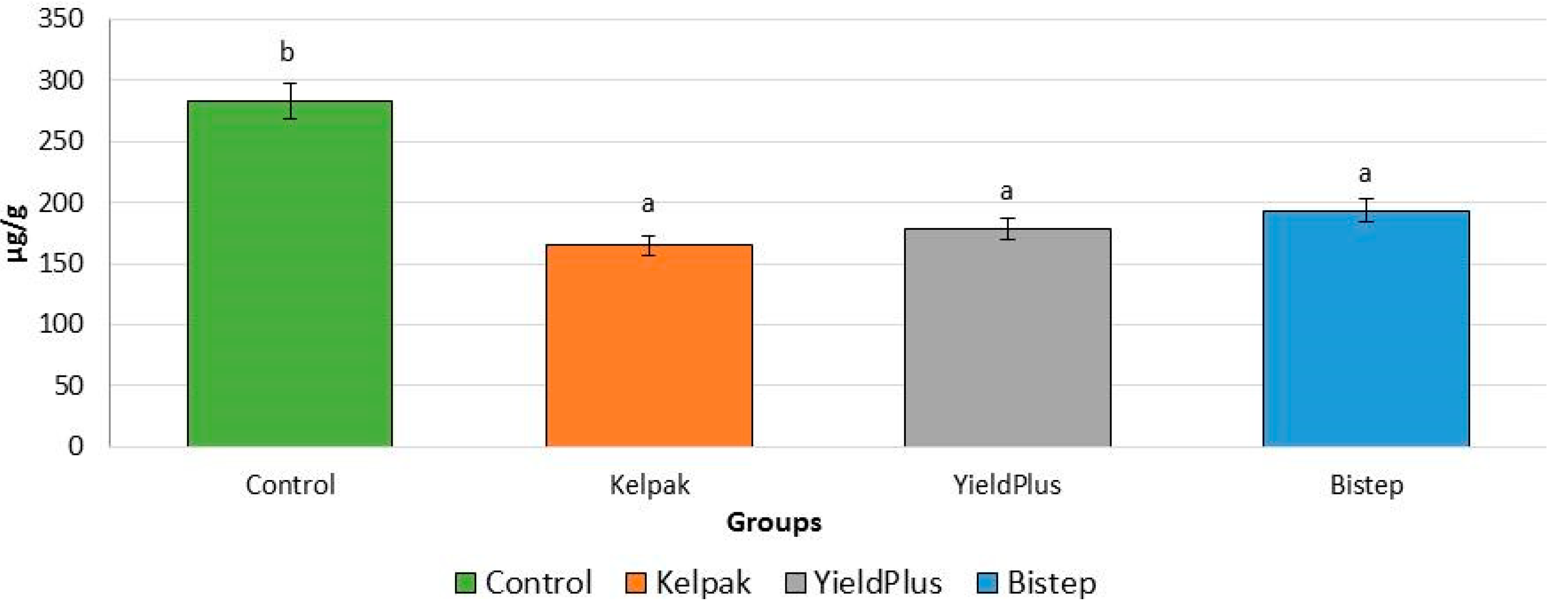 Plants 13 01446 g004