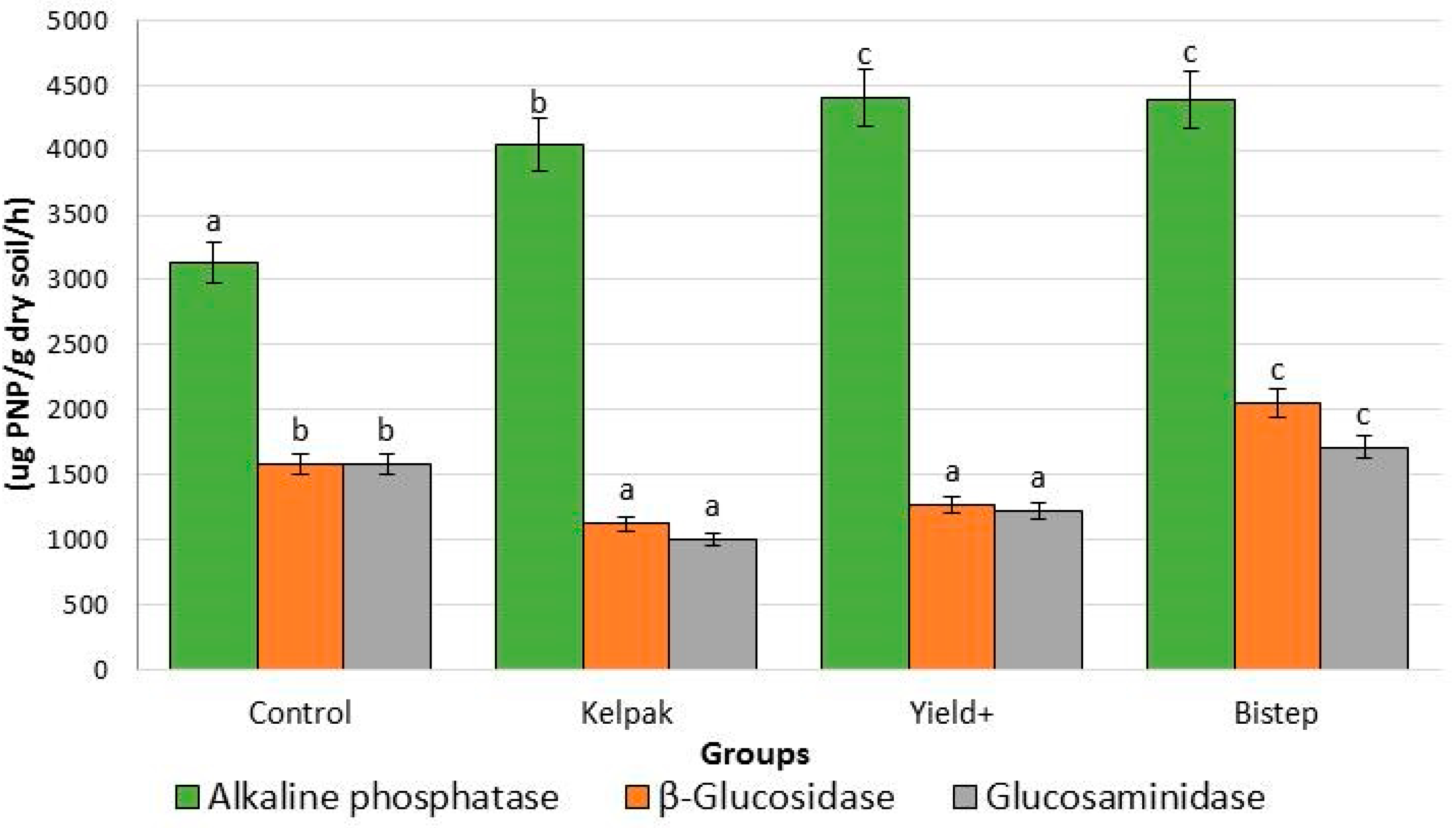 Plants 13 01446 g006