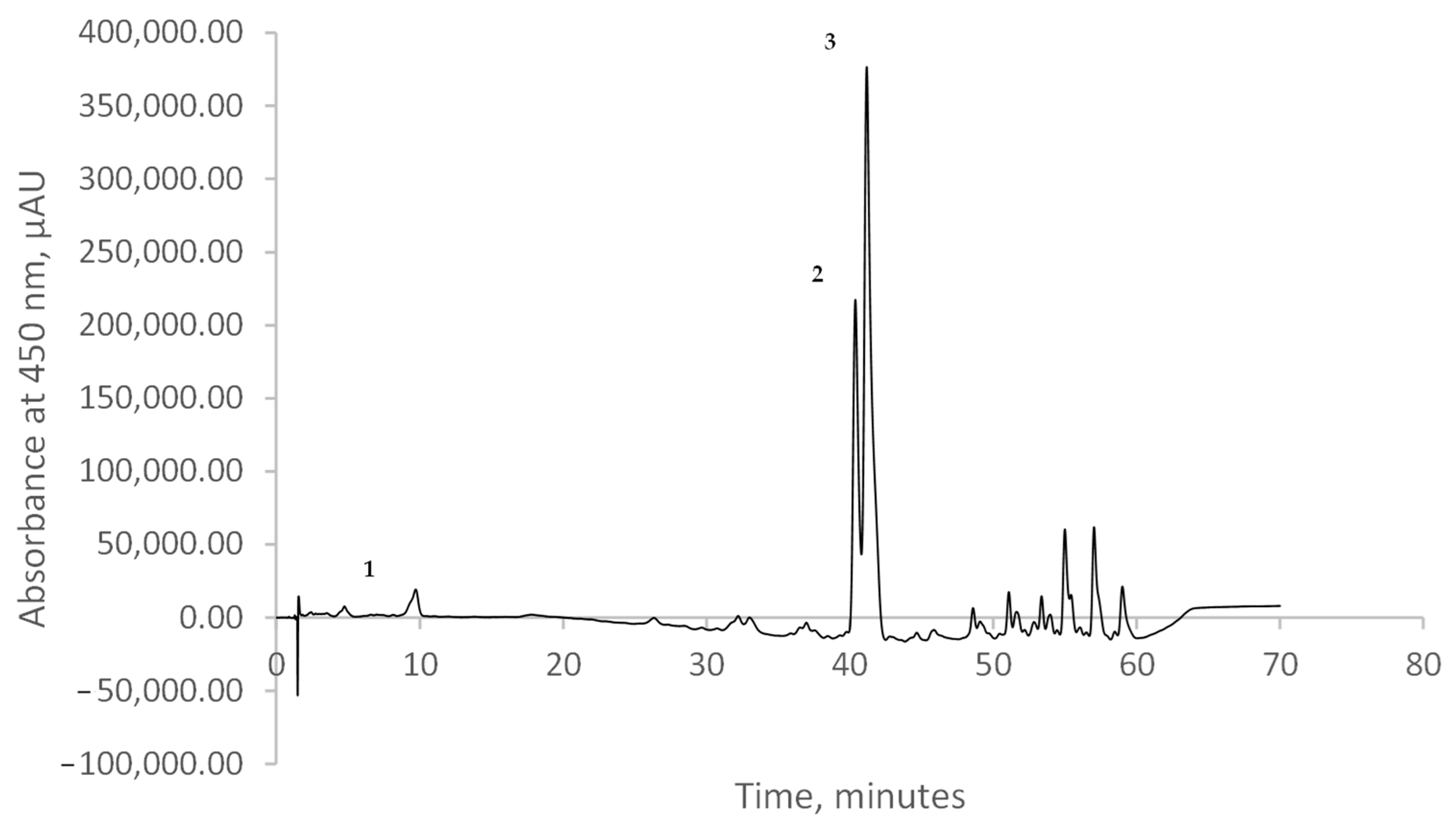 Plants 13 01447 g001