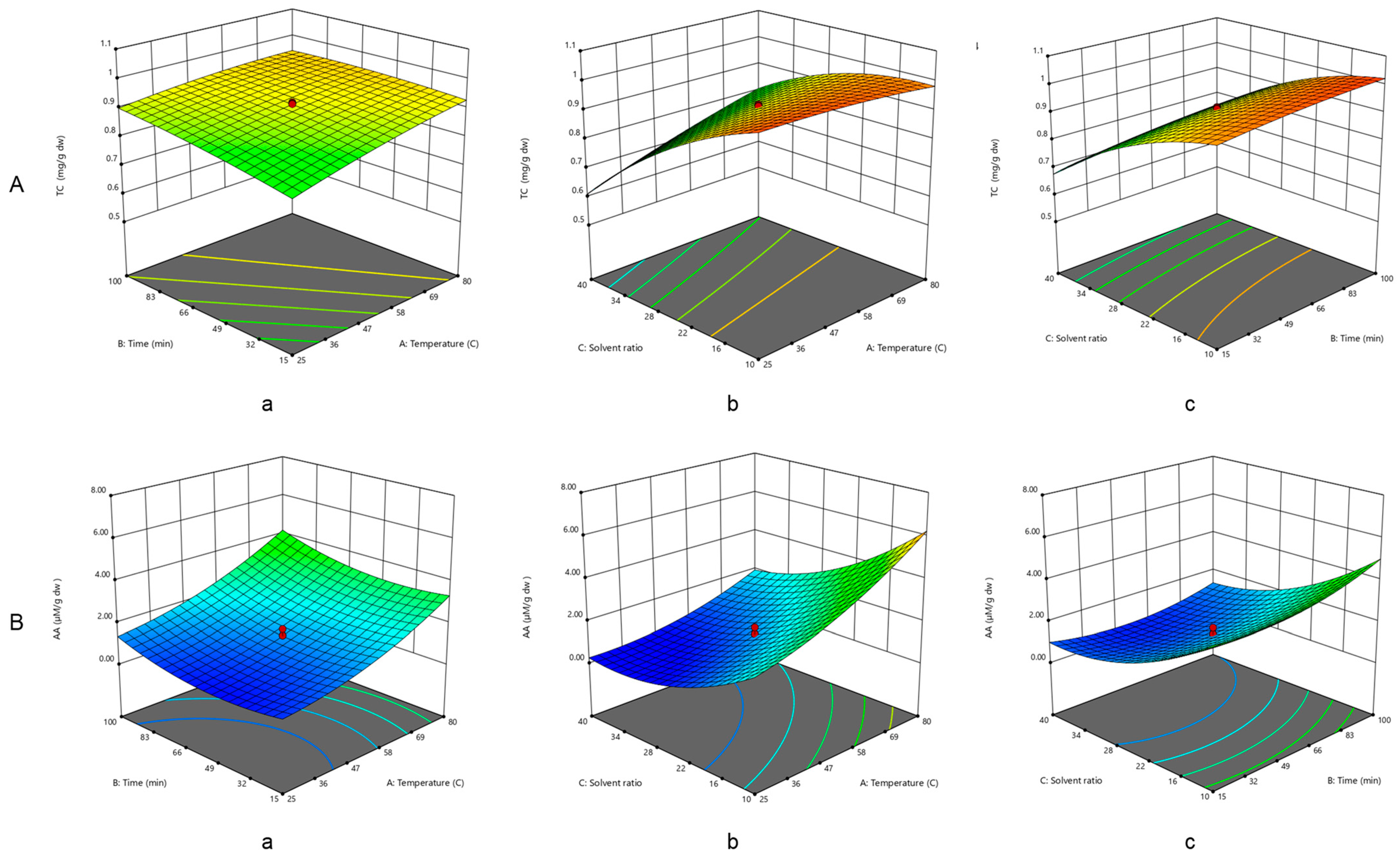 Plants 13 01447 g002