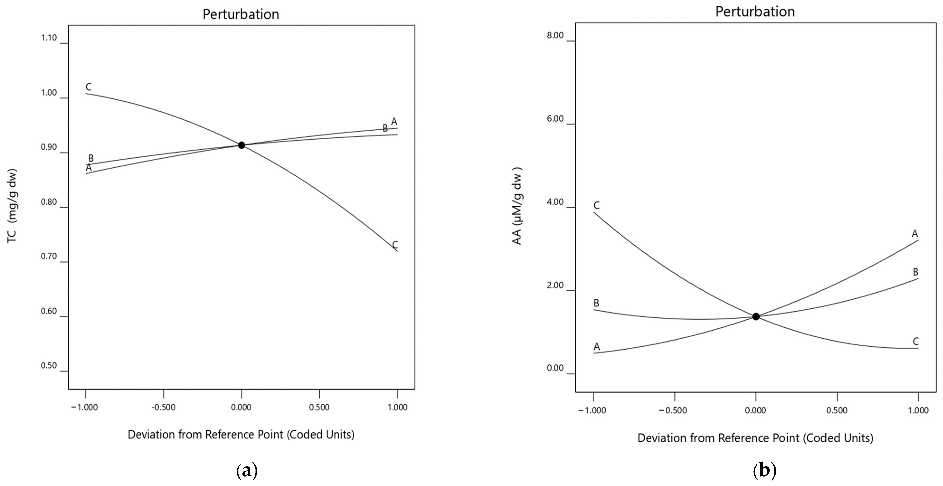 Plants 13 01447 g003