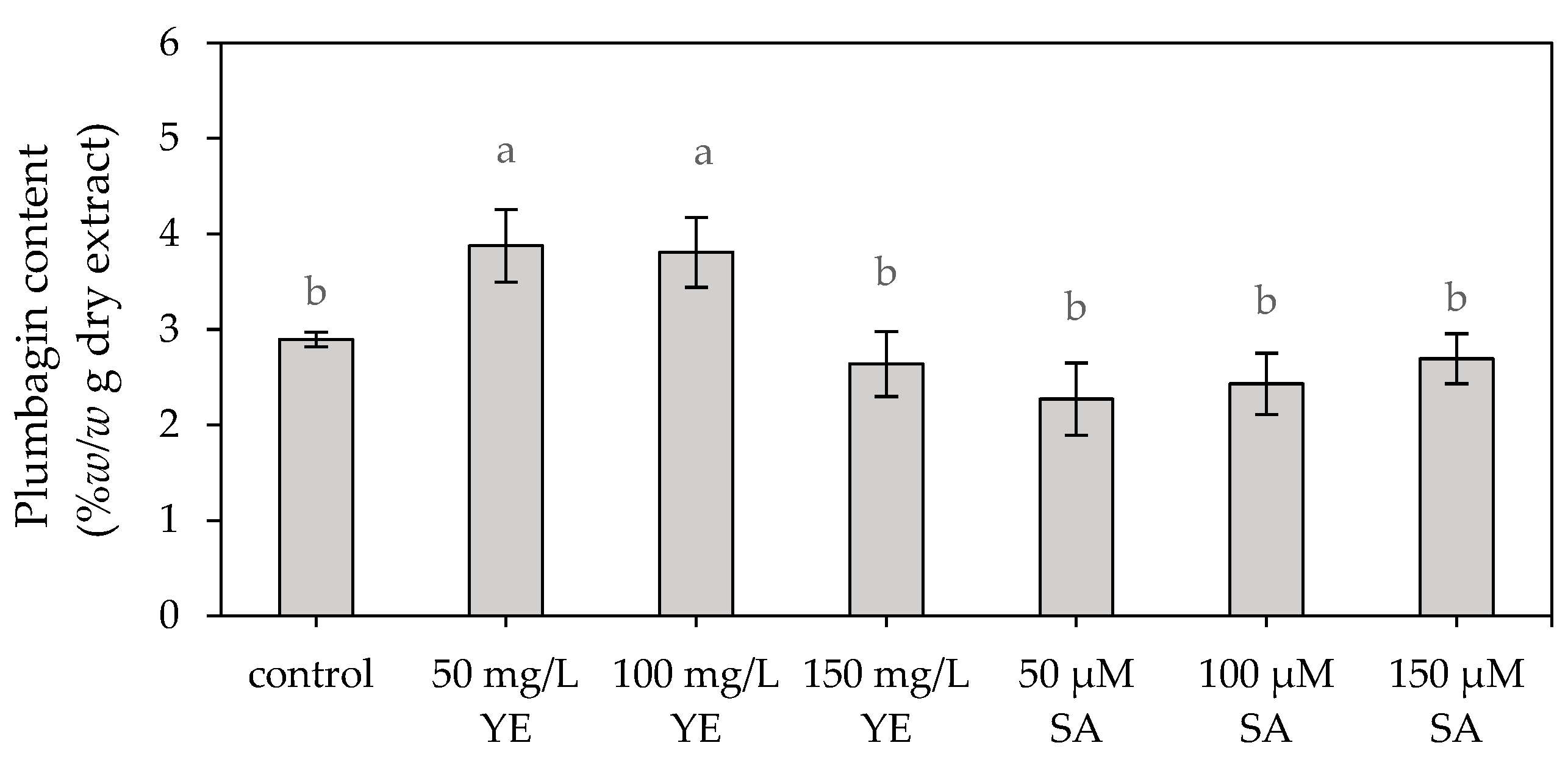 Plants 13 01450 g002 Plants 13 01450 g002