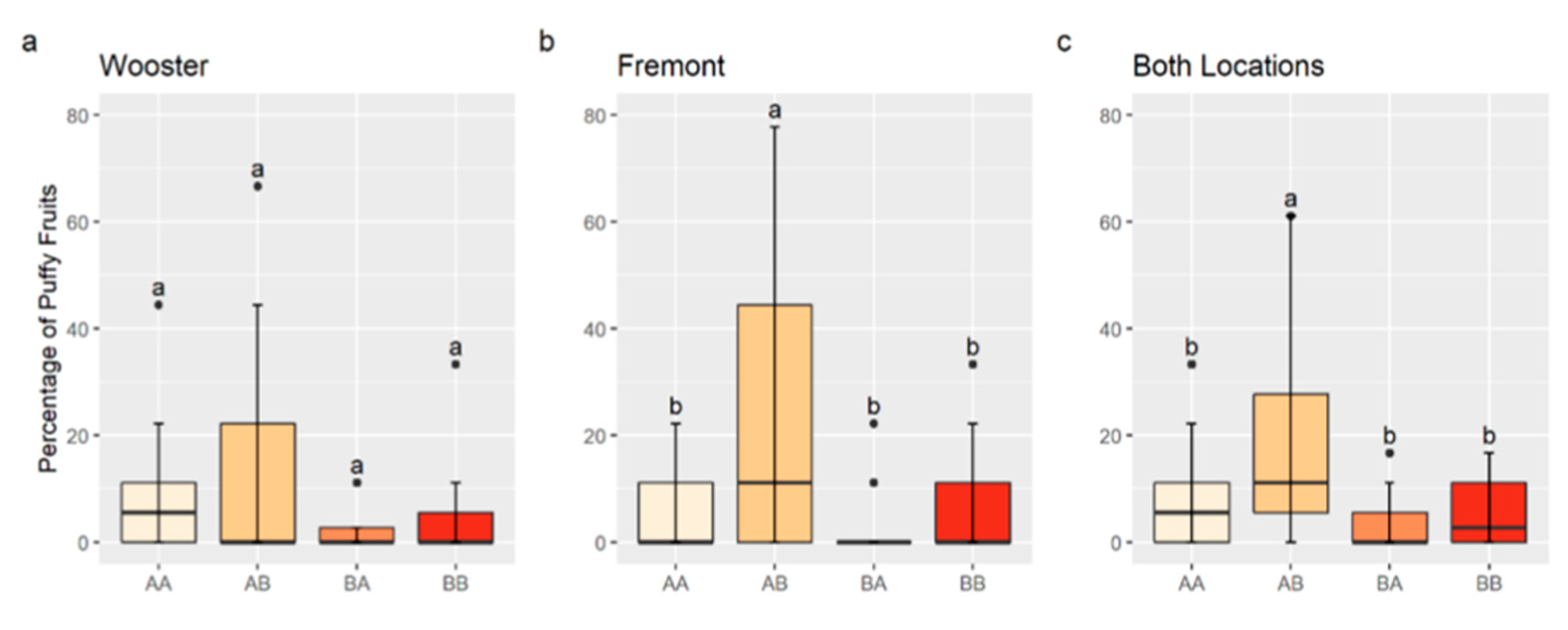Plants 13 01454 g003