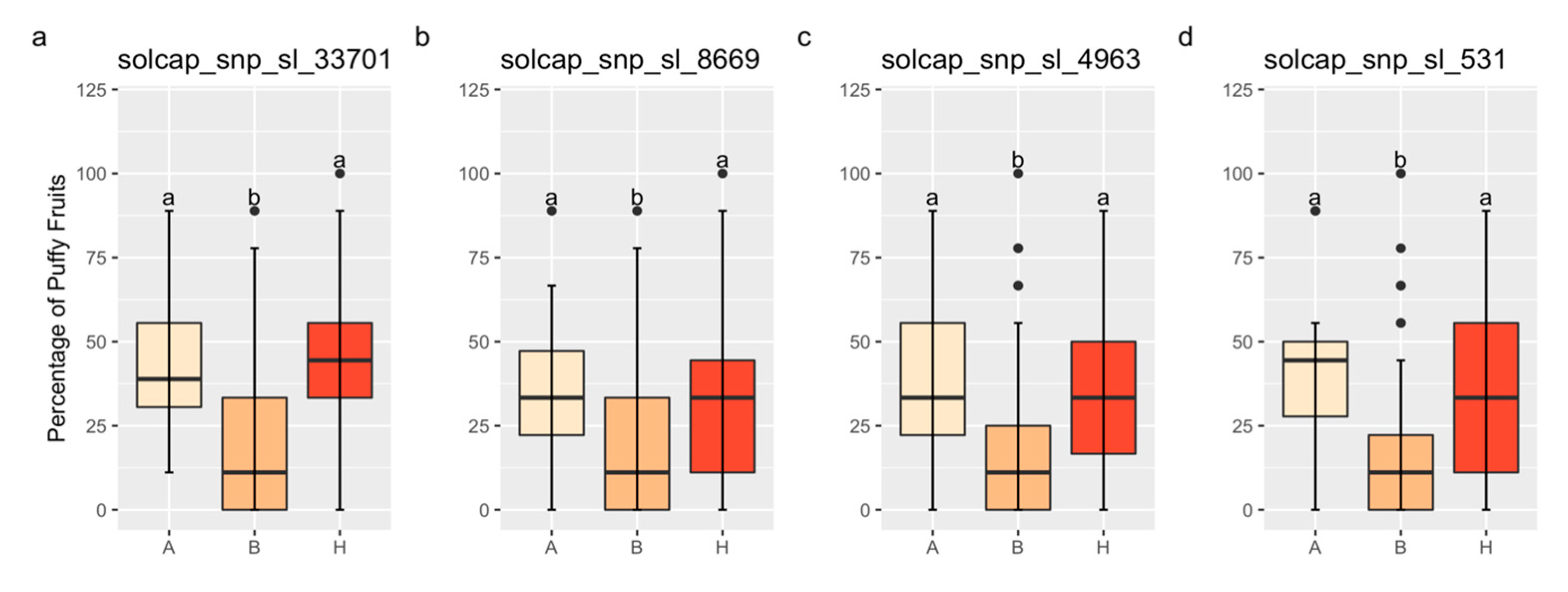 Plants 13 01454 g004
