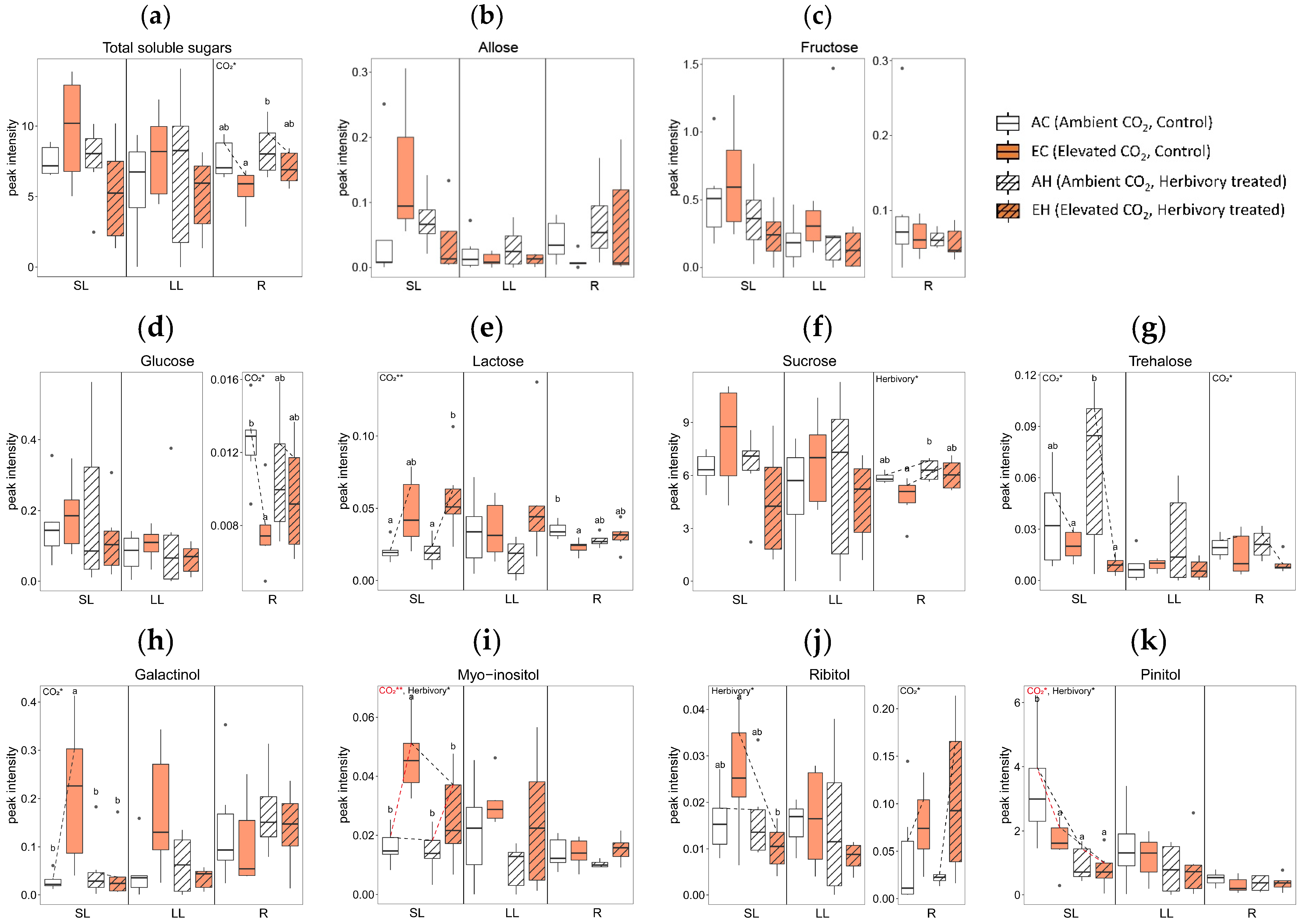 Plants 13 01456 g004a