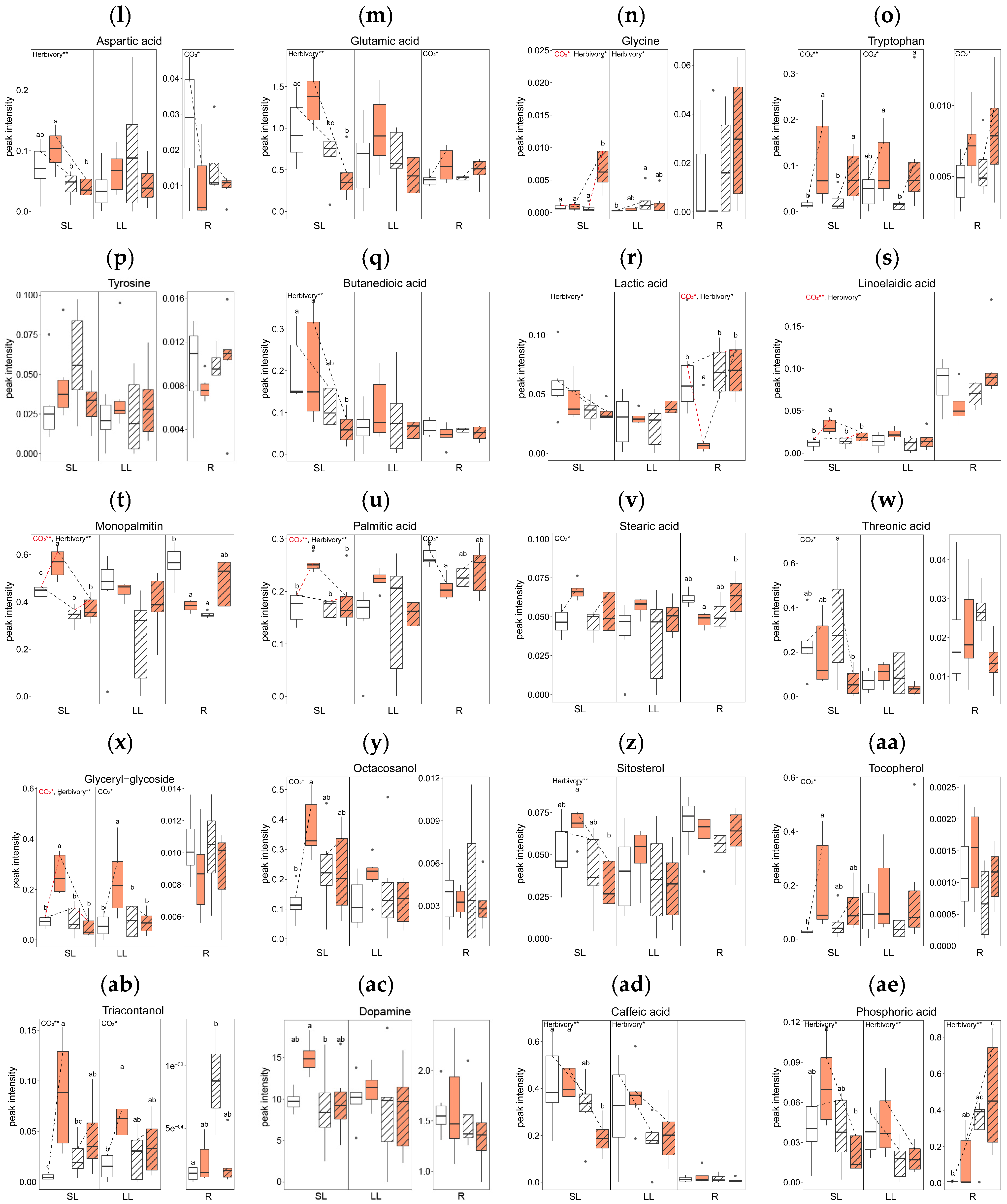 Plants 13 01456 g004b