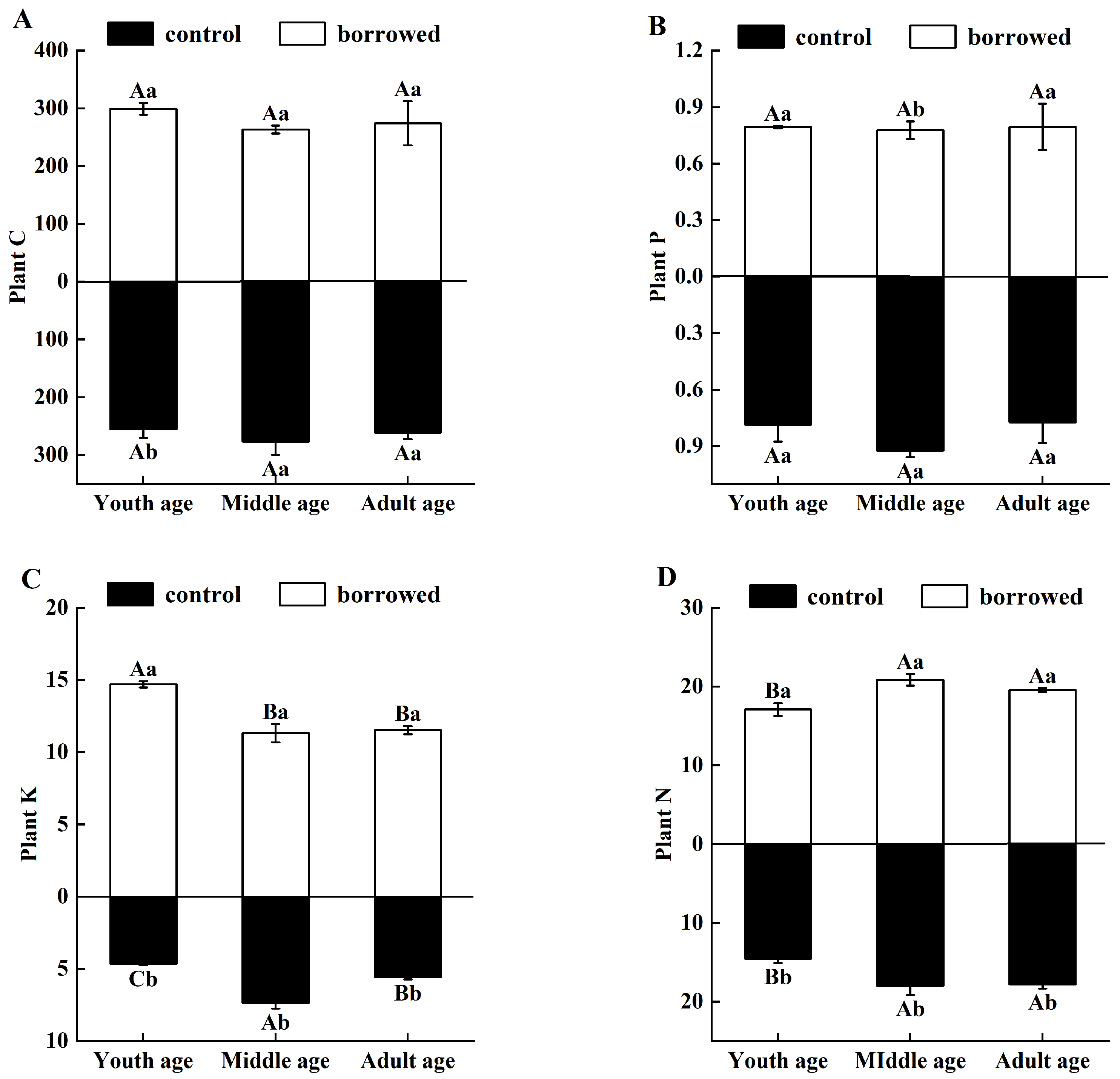 Plants 13 01457 g005