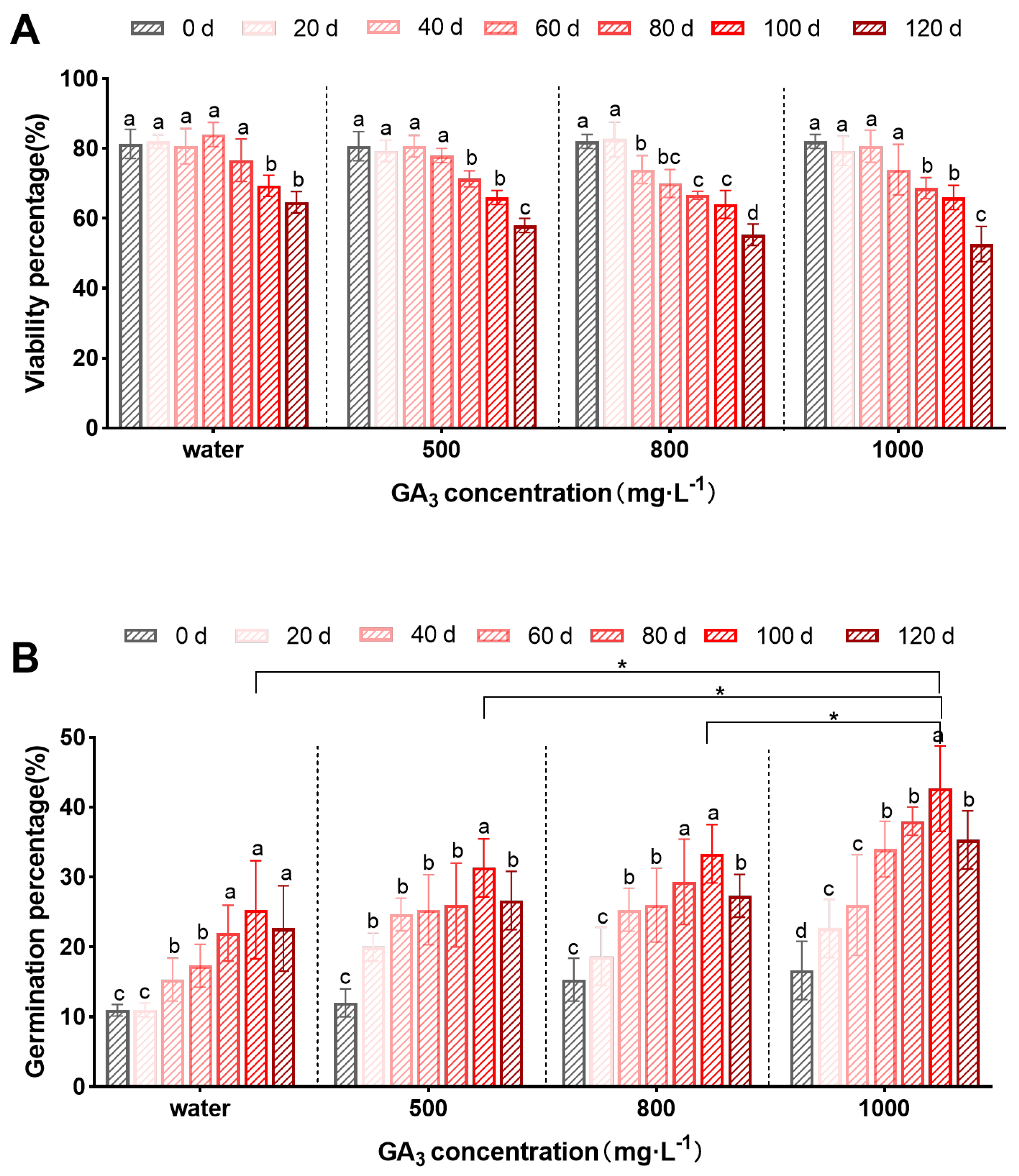 Plants 13 01459 g002