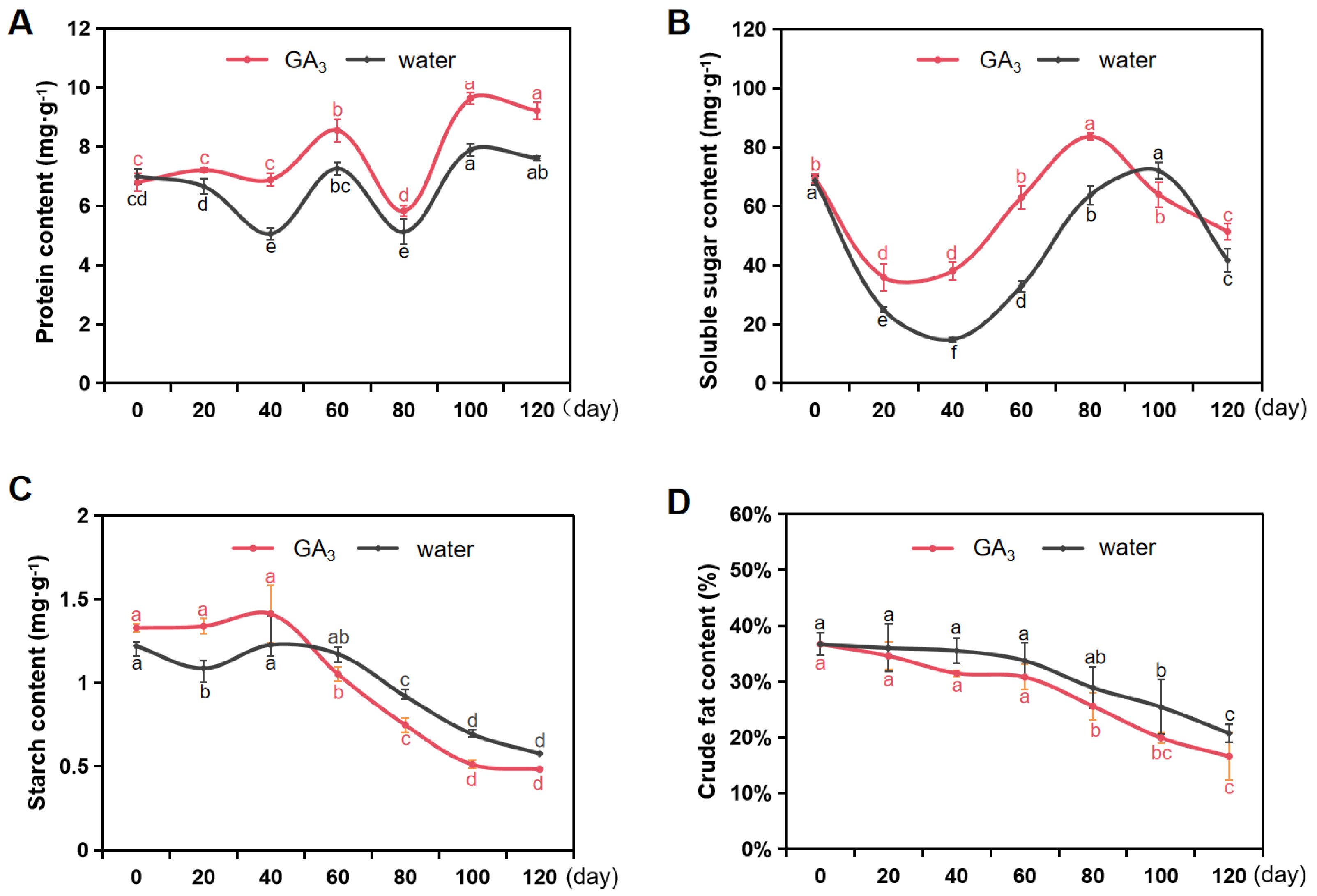 Plants 13 01459 g003