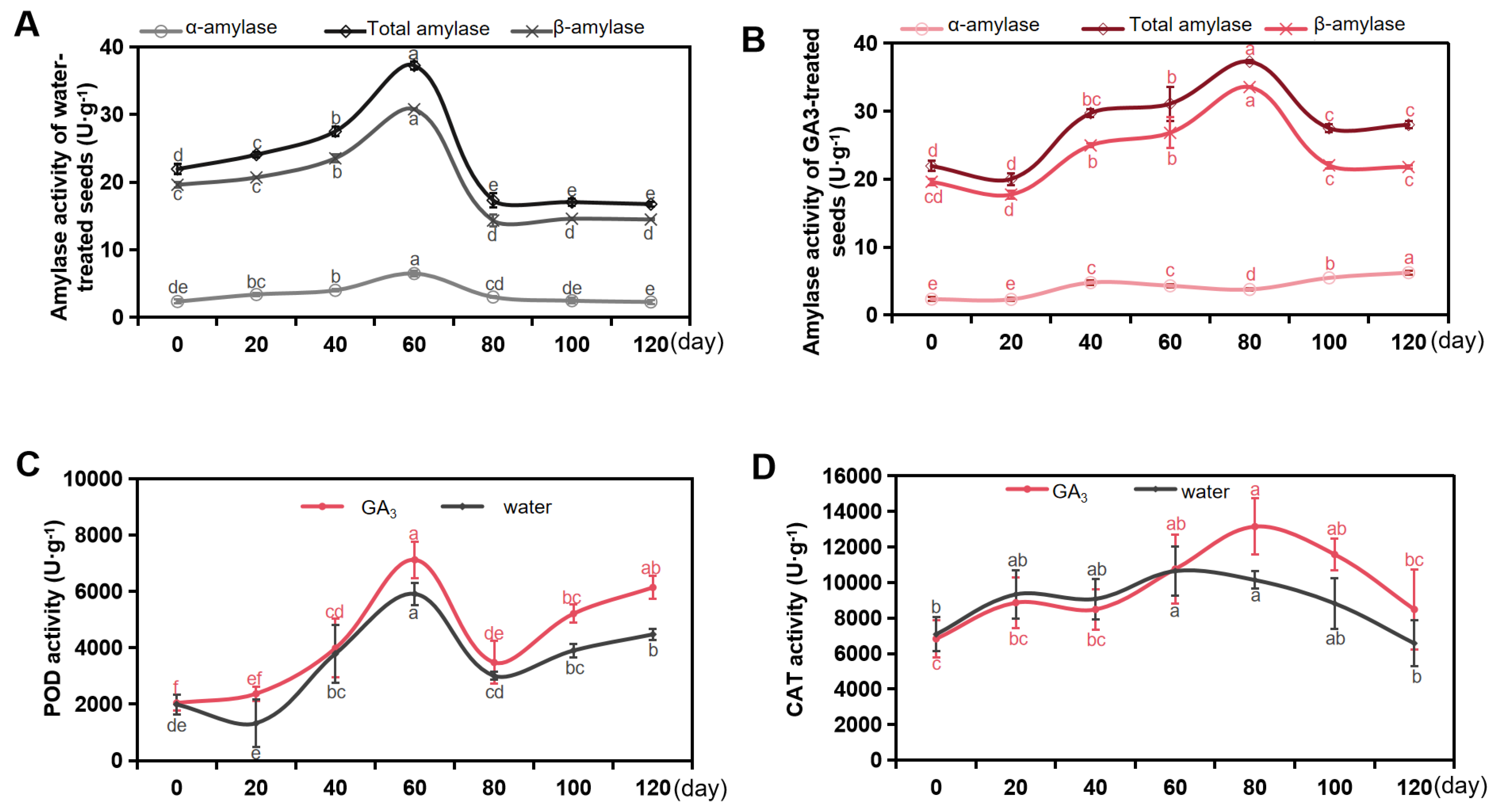 Plants 13 01459 g004
