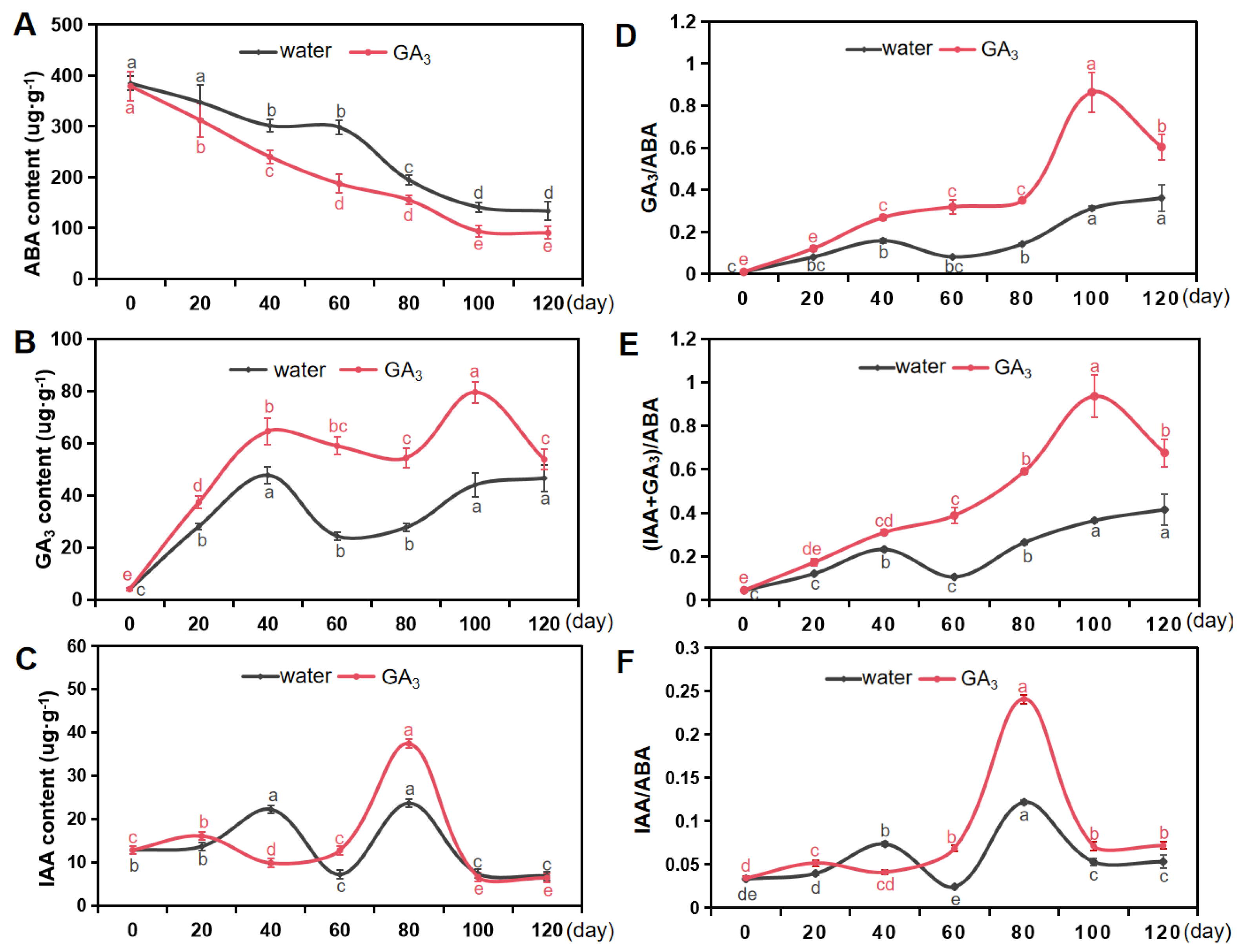 Plants 13 01459 g005