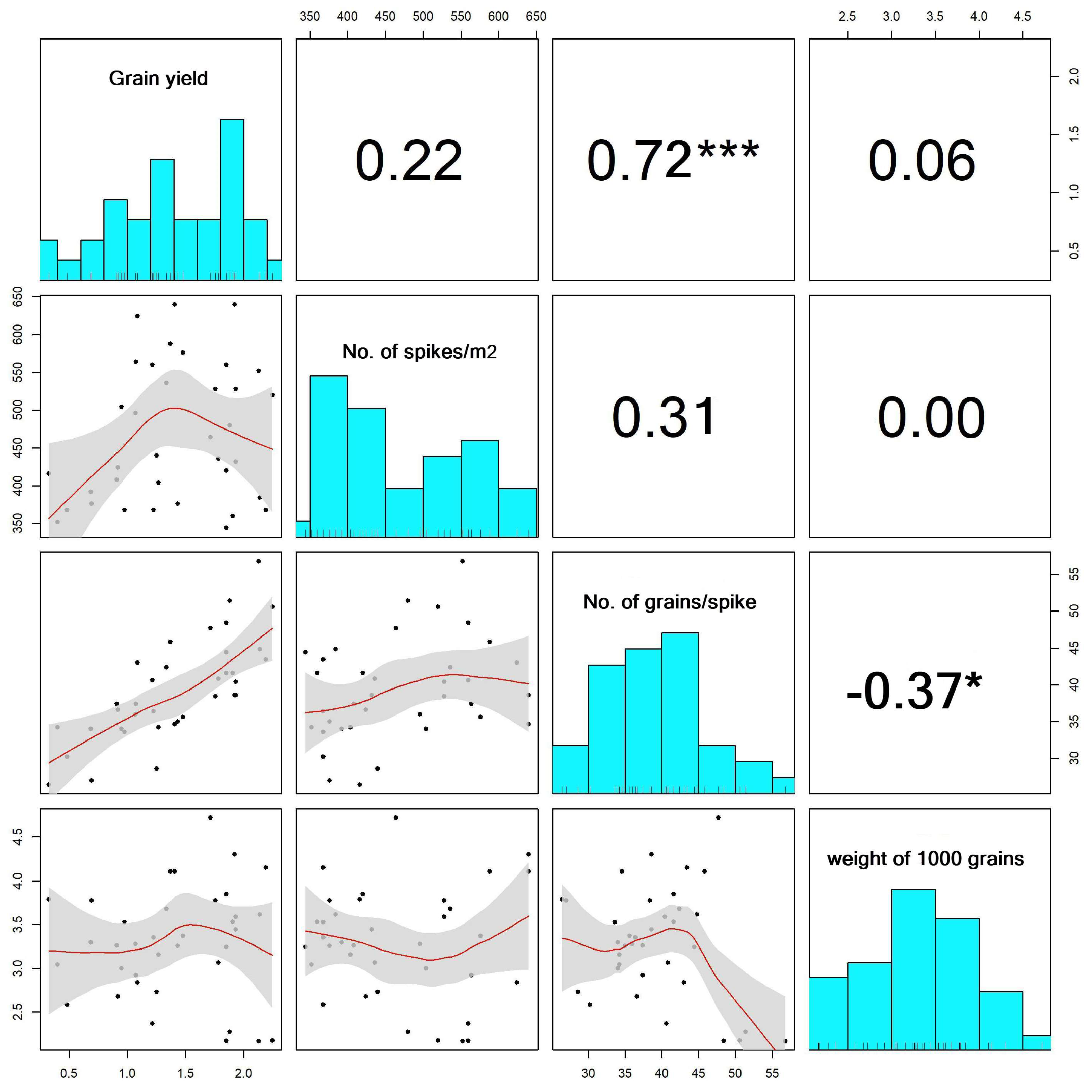 Plants 13 01462 g003