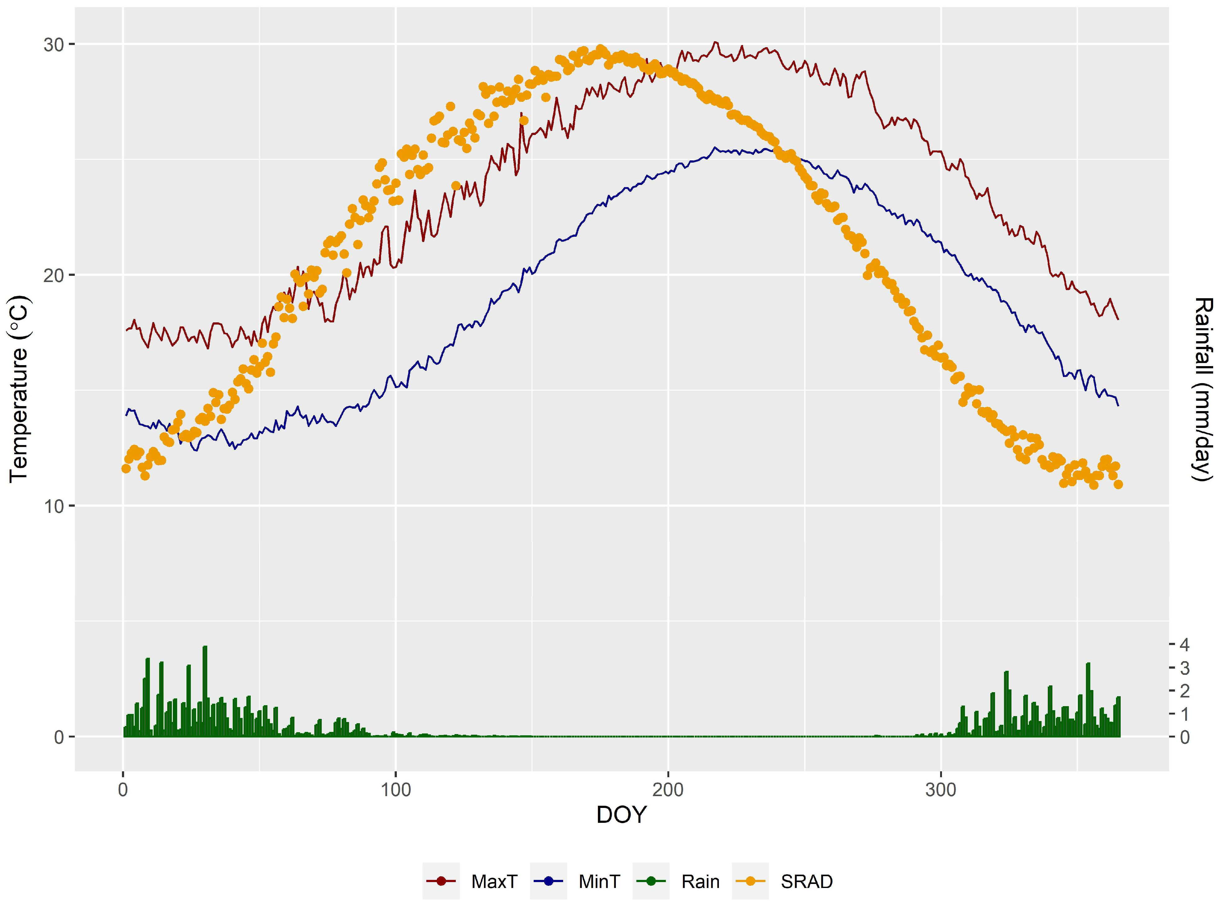 Plants 13 01462 g006