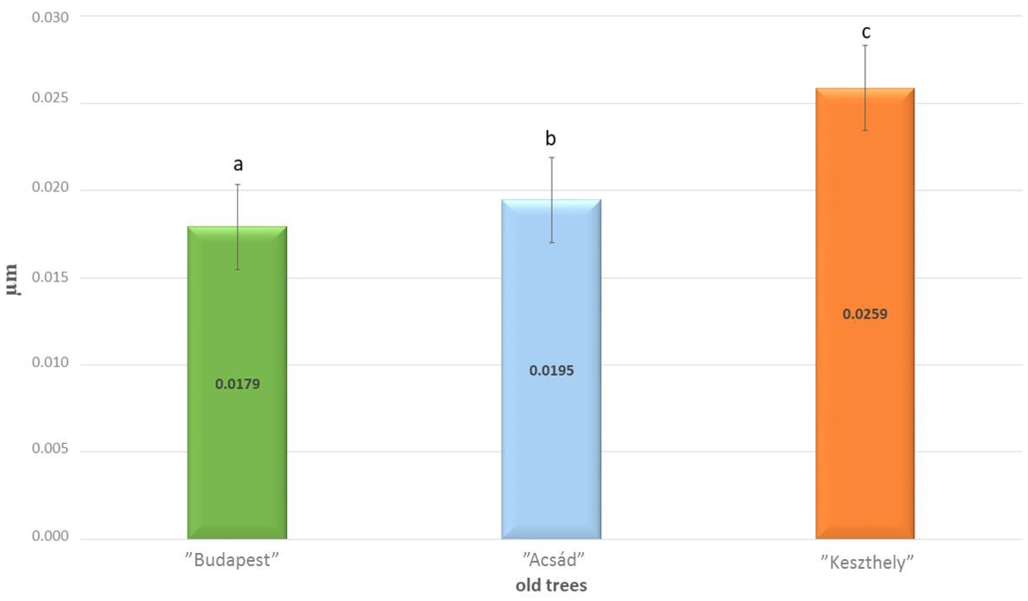 Plants 13 01470 g002