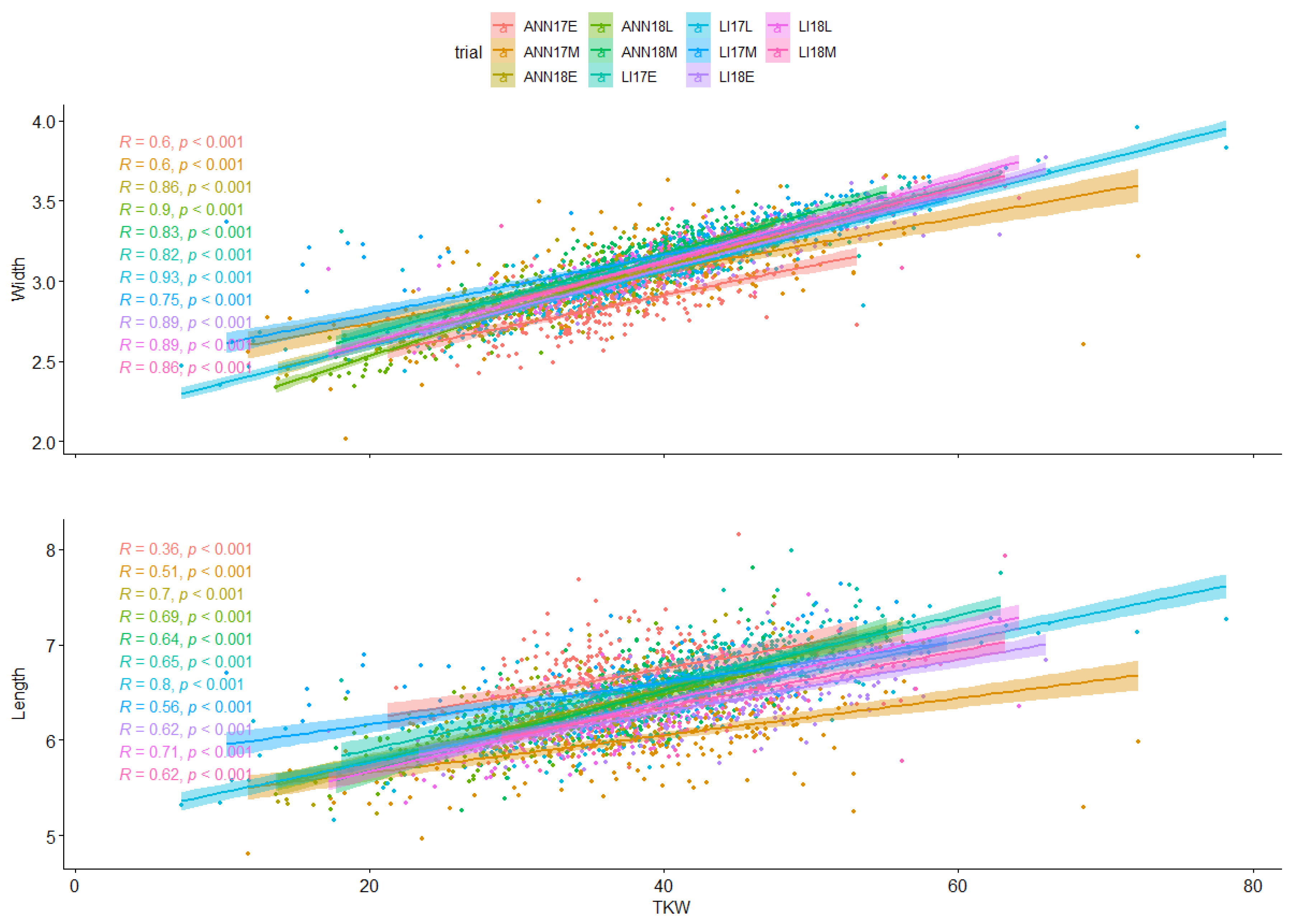 Plants 13 01477 g003
