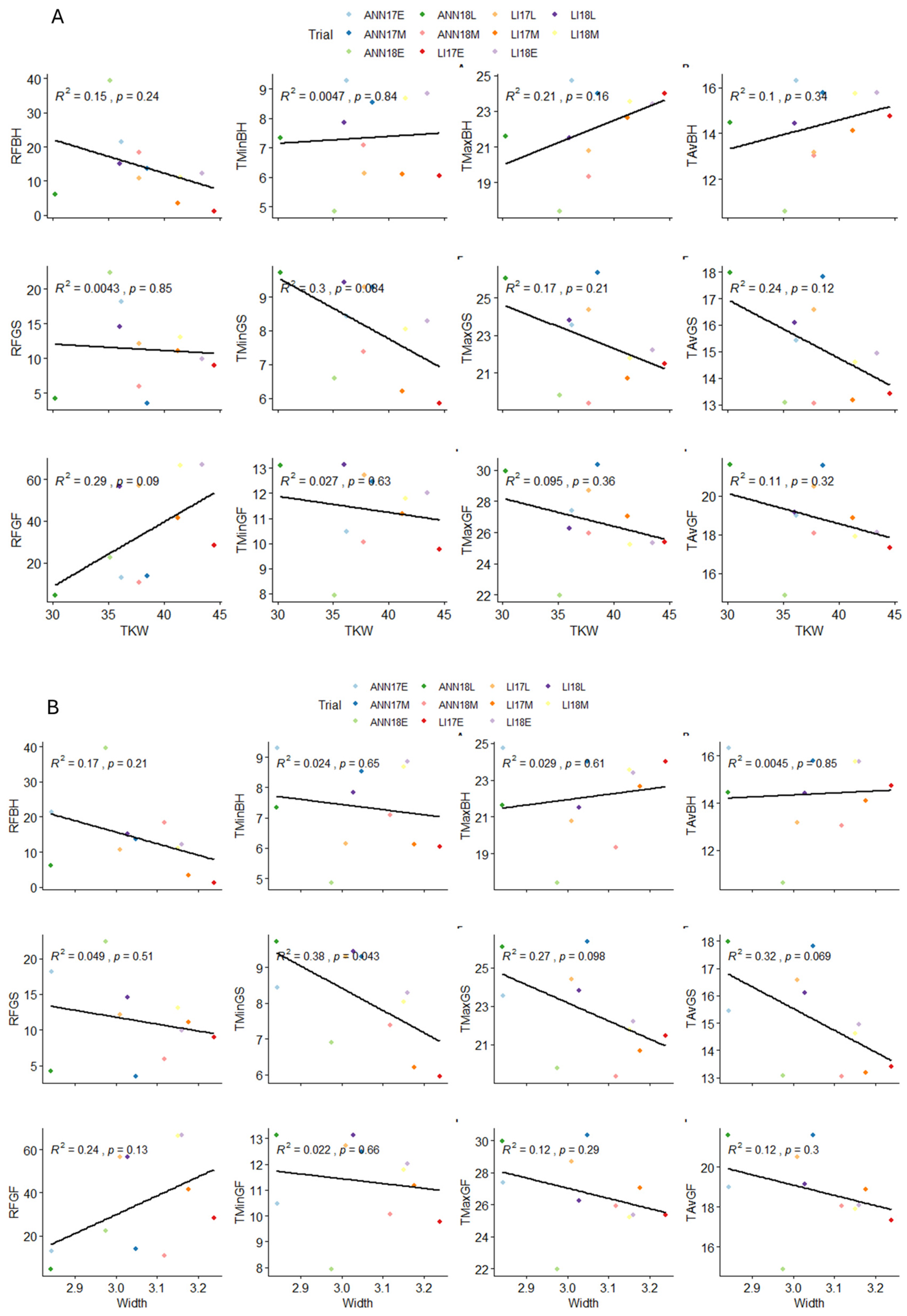 Plants 13 01477 g004a