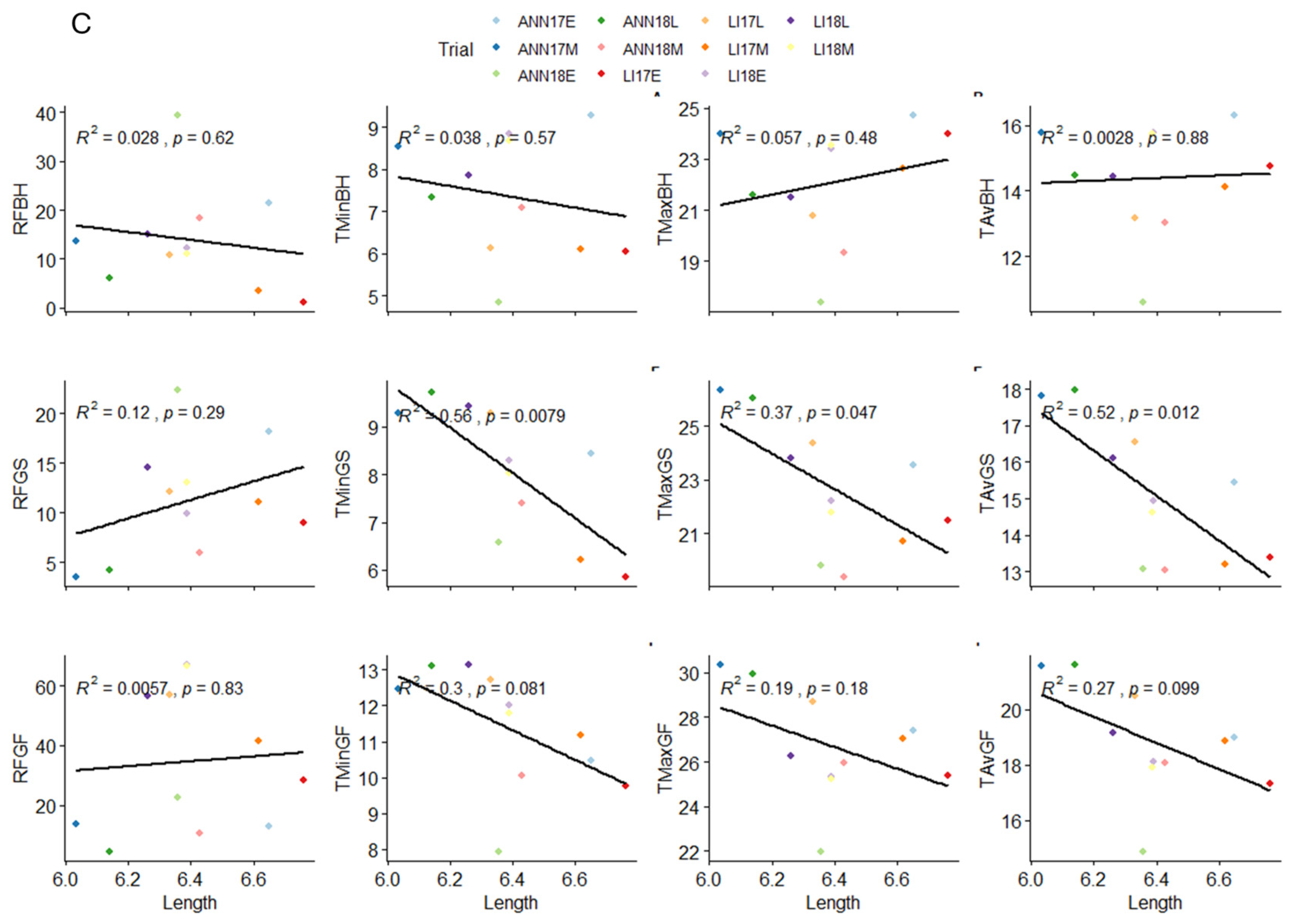 Plants 13 01477 g004b
