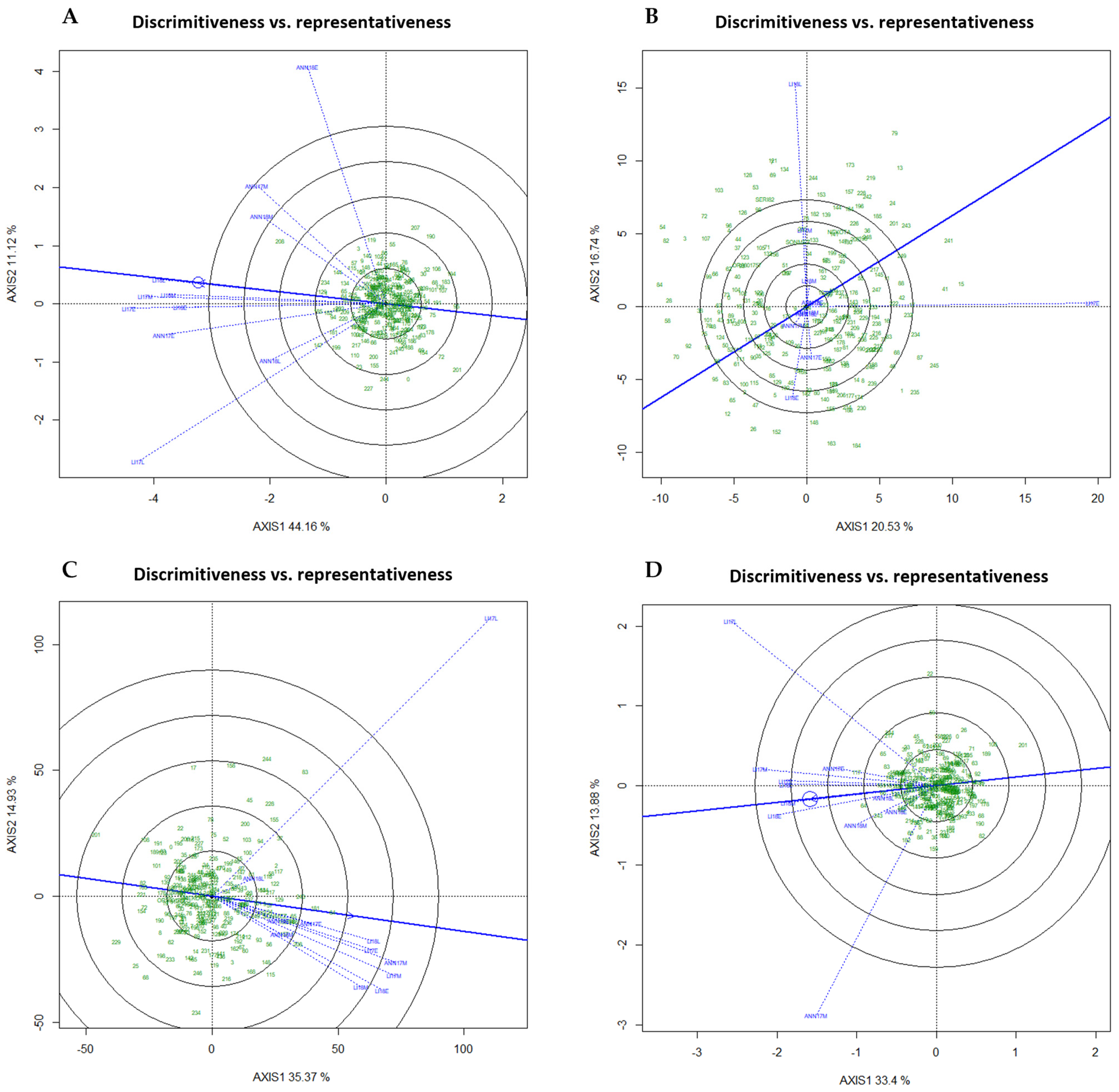 Plants 13 01477 g006