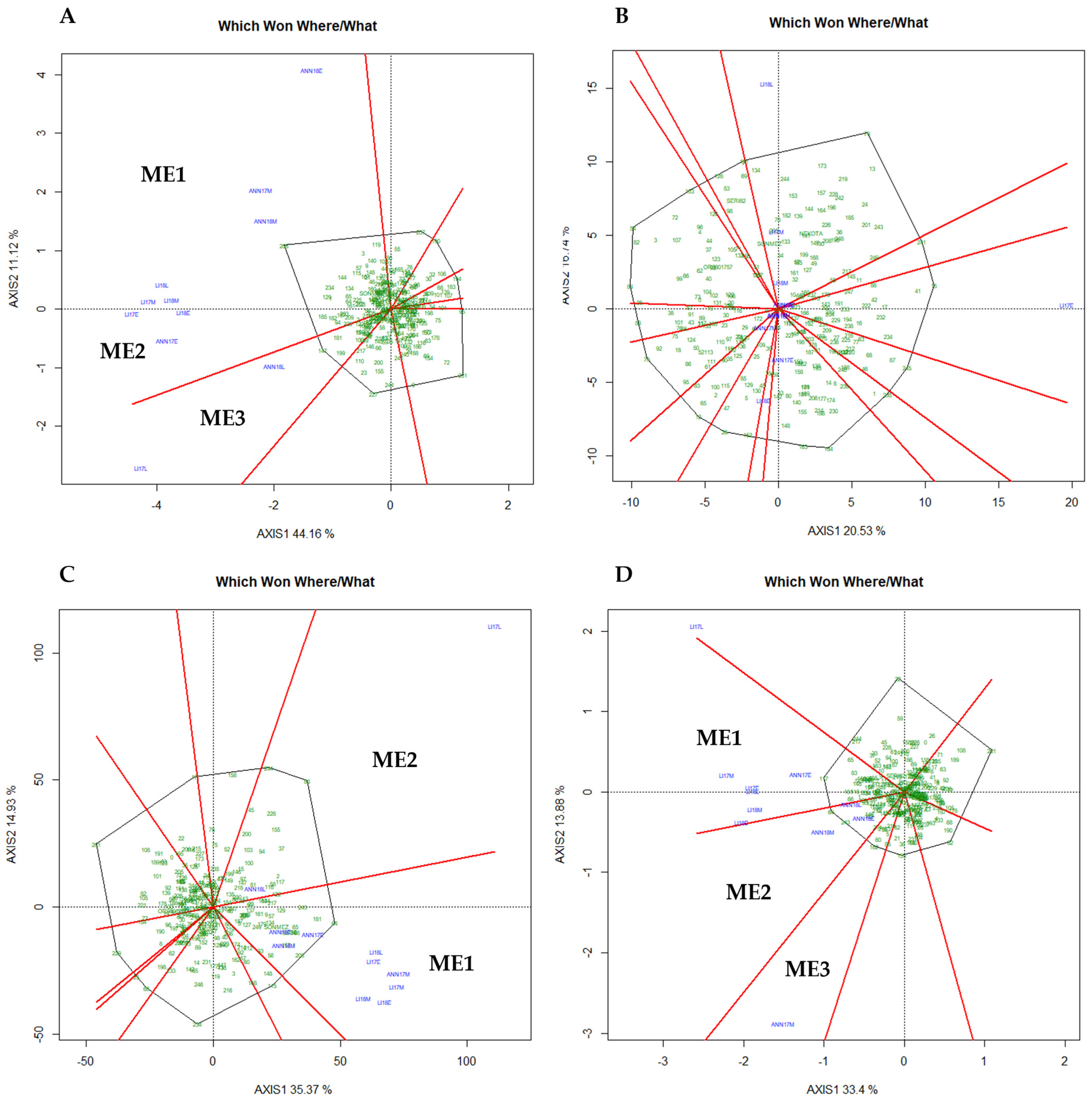 Plants 13 01477 g007