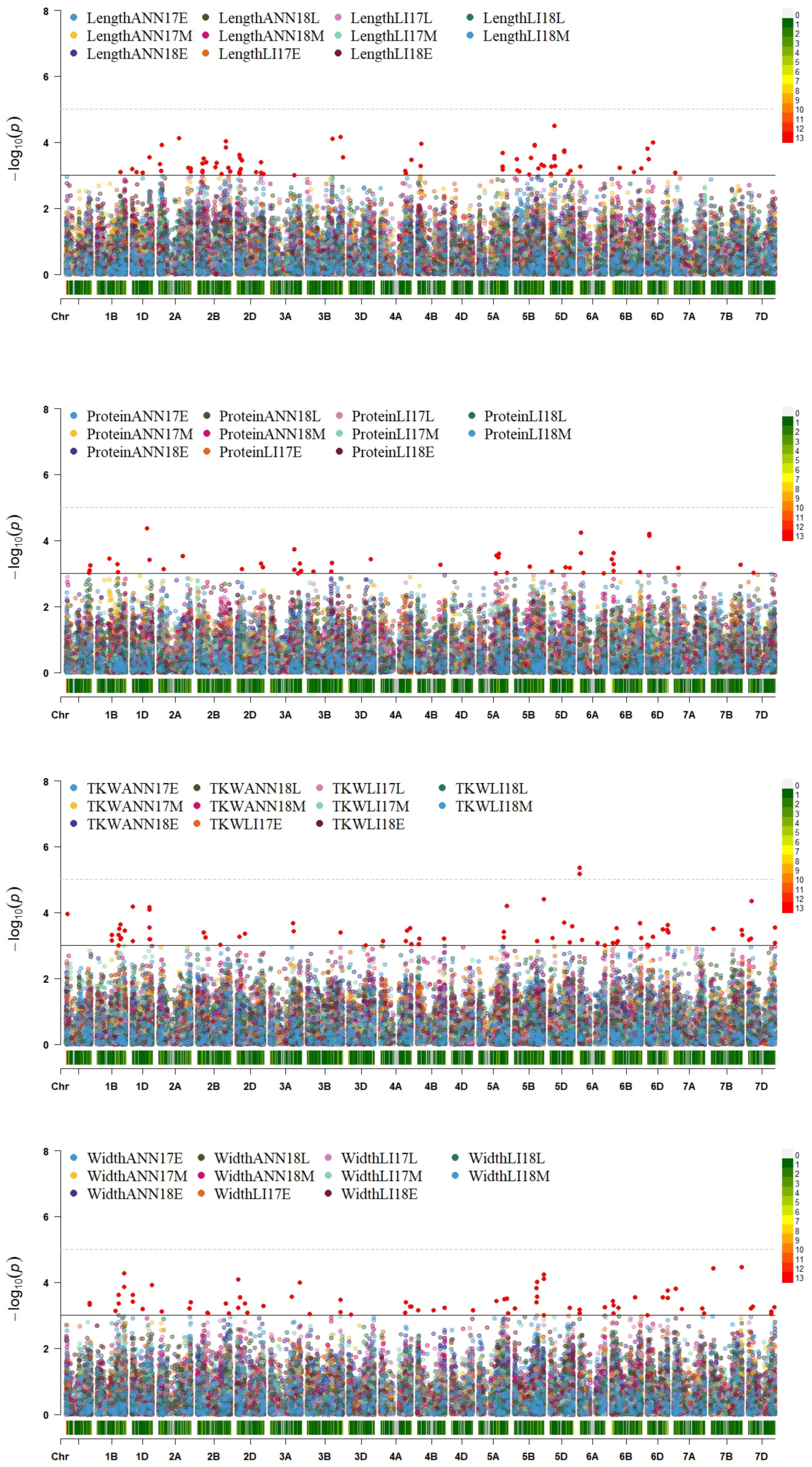Plants 13 01477 g009