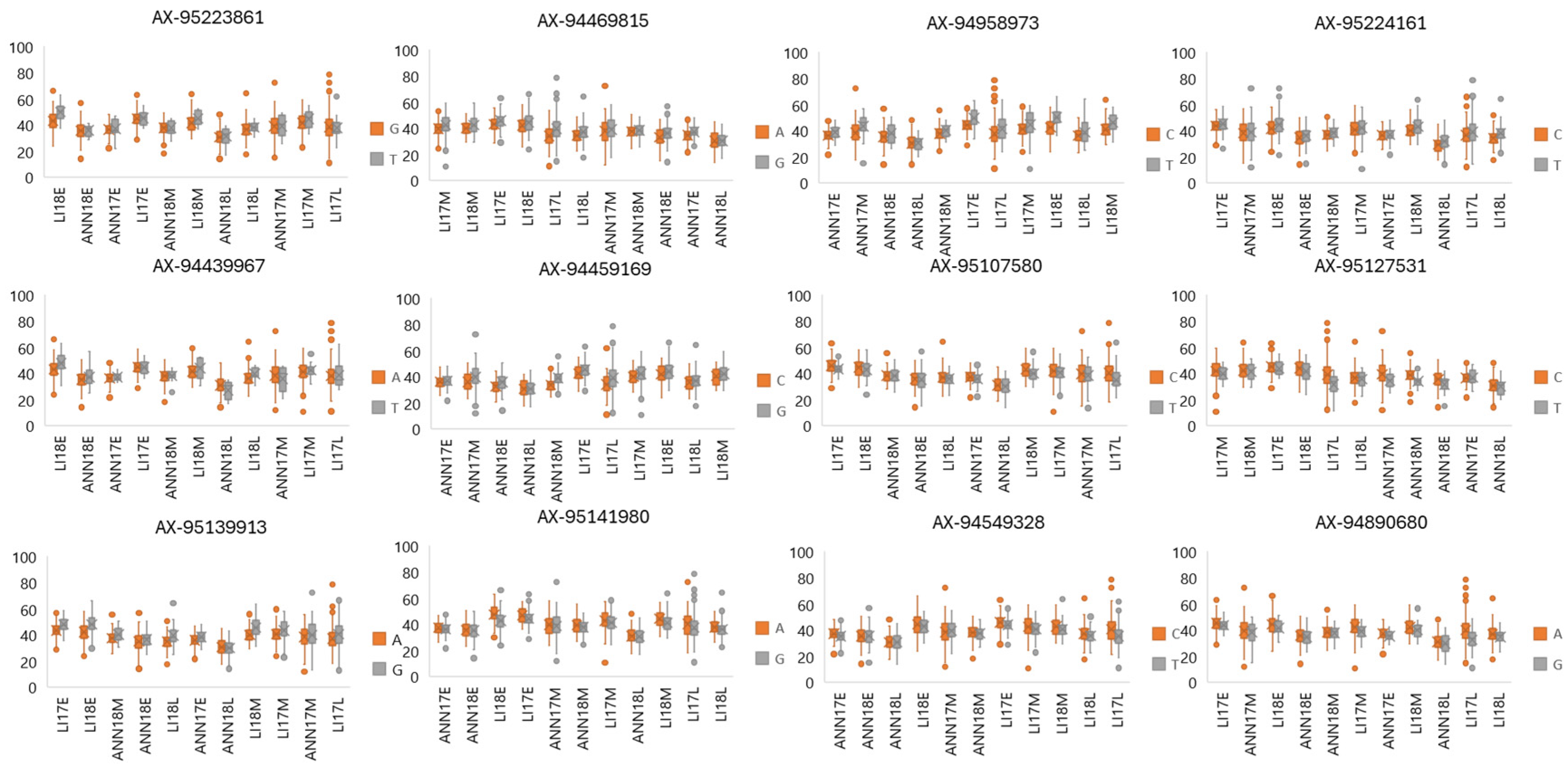 Plants 13 01477 g010