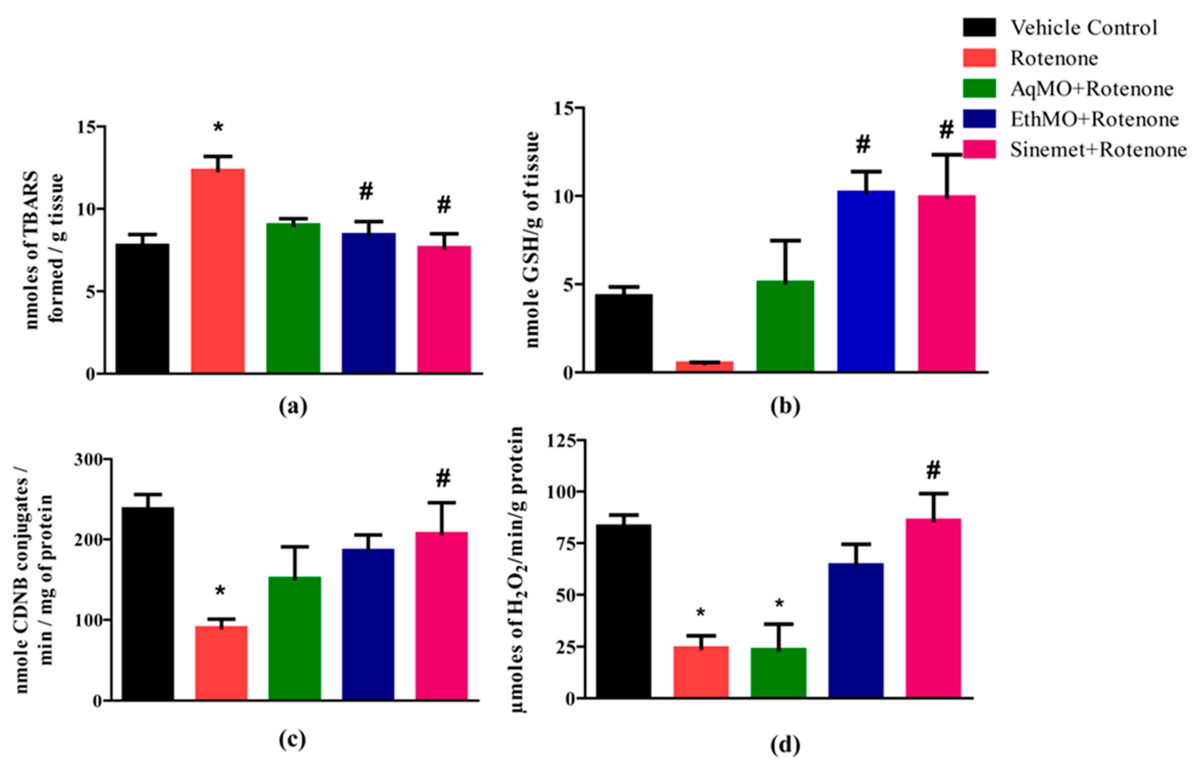 Plants 13 01479 g003