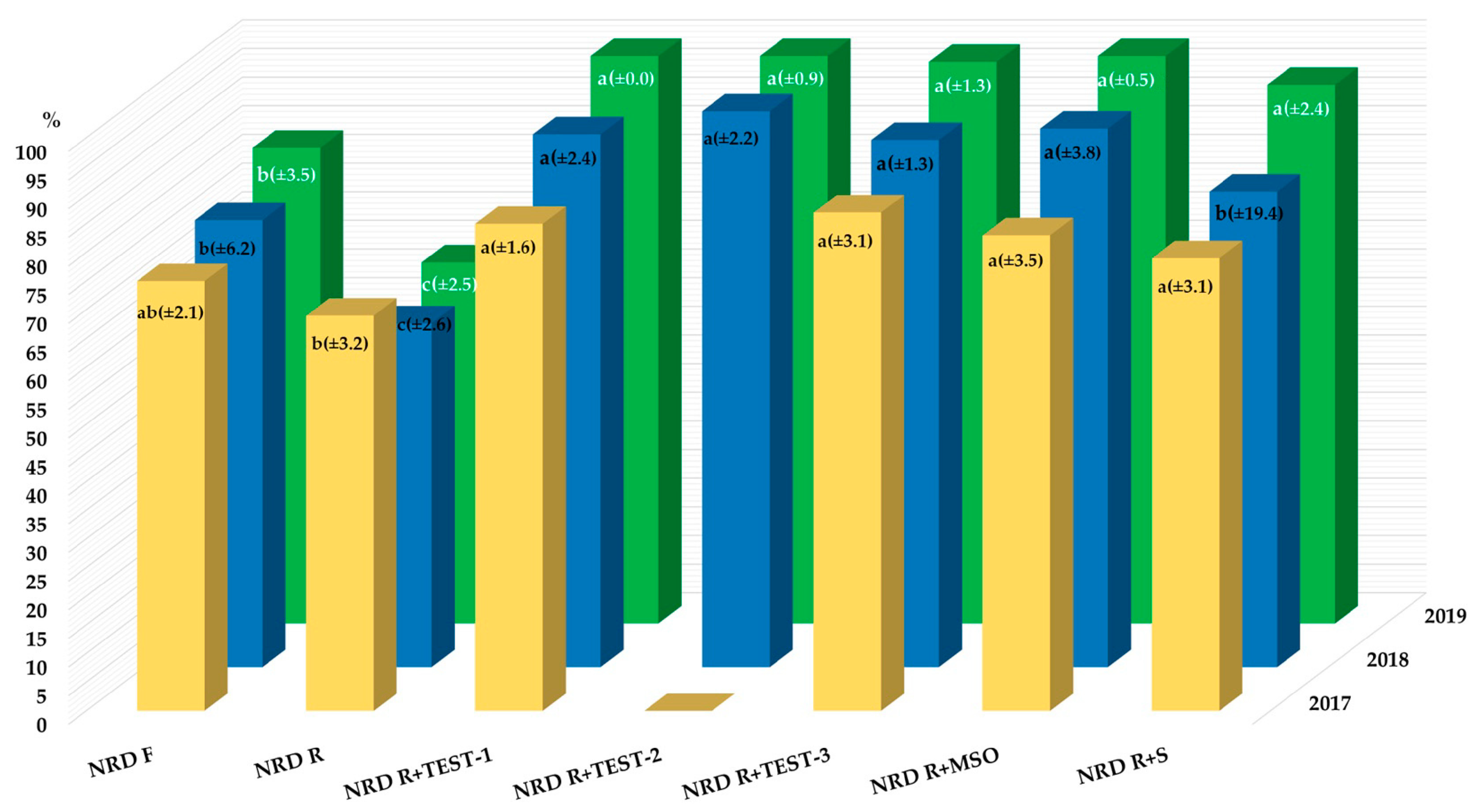 Plants 13 01480 g001