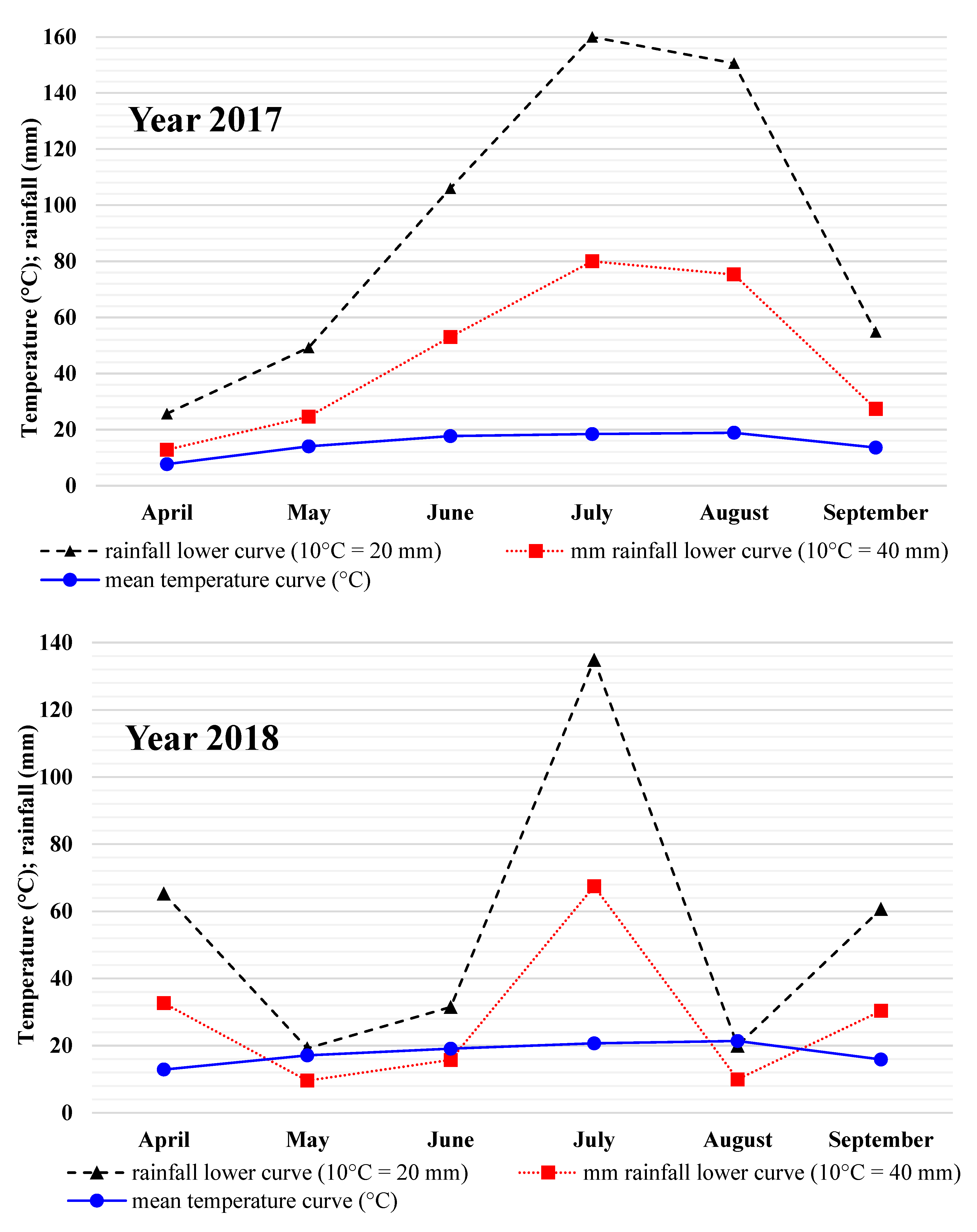 Plants 13 01480 g002a