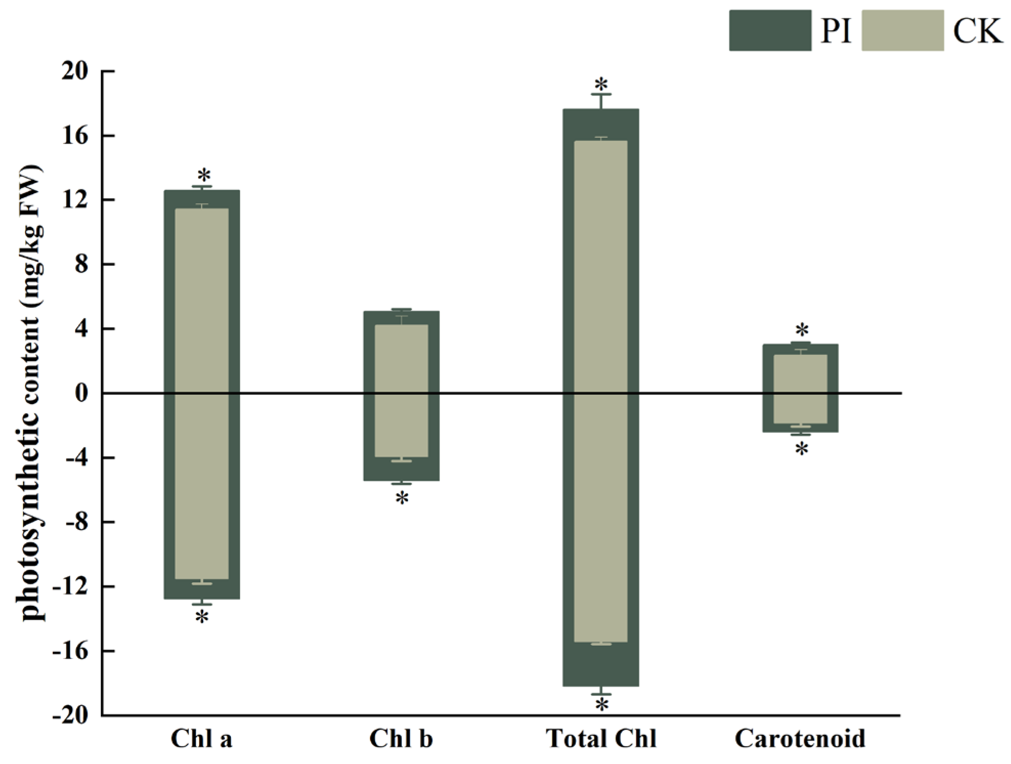 Plants 13 01482 g003