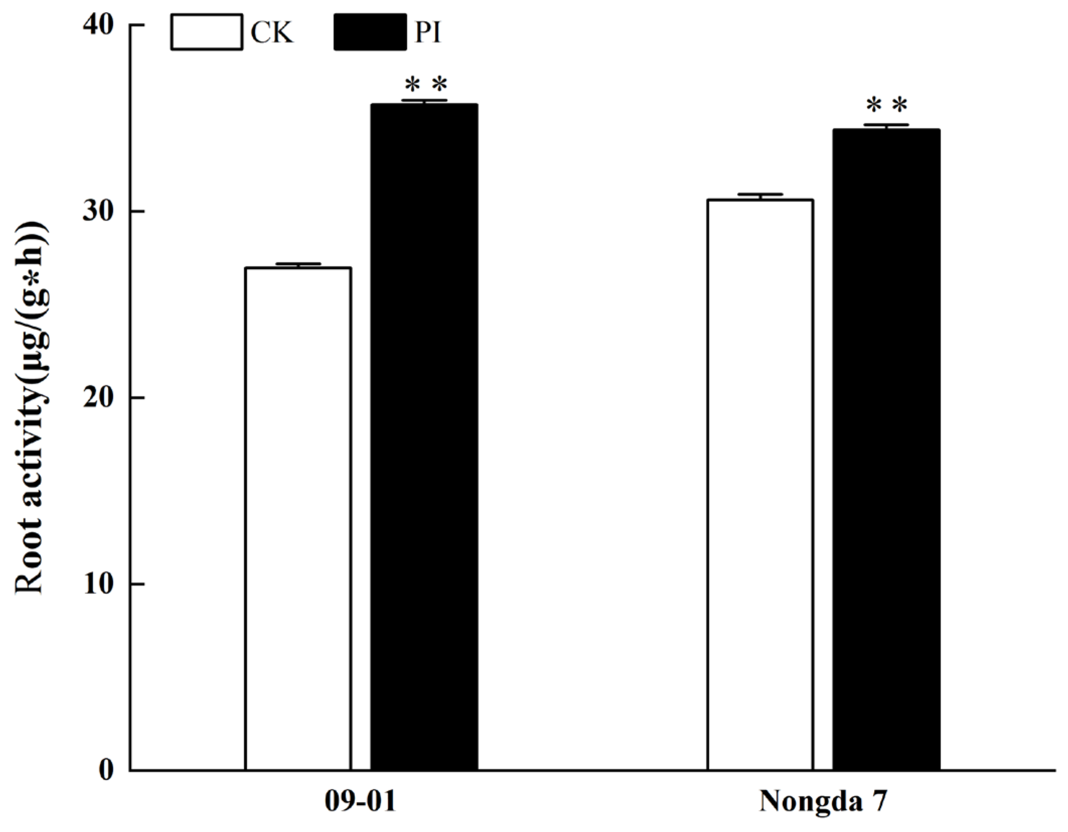 Plants 13 01482 g005
