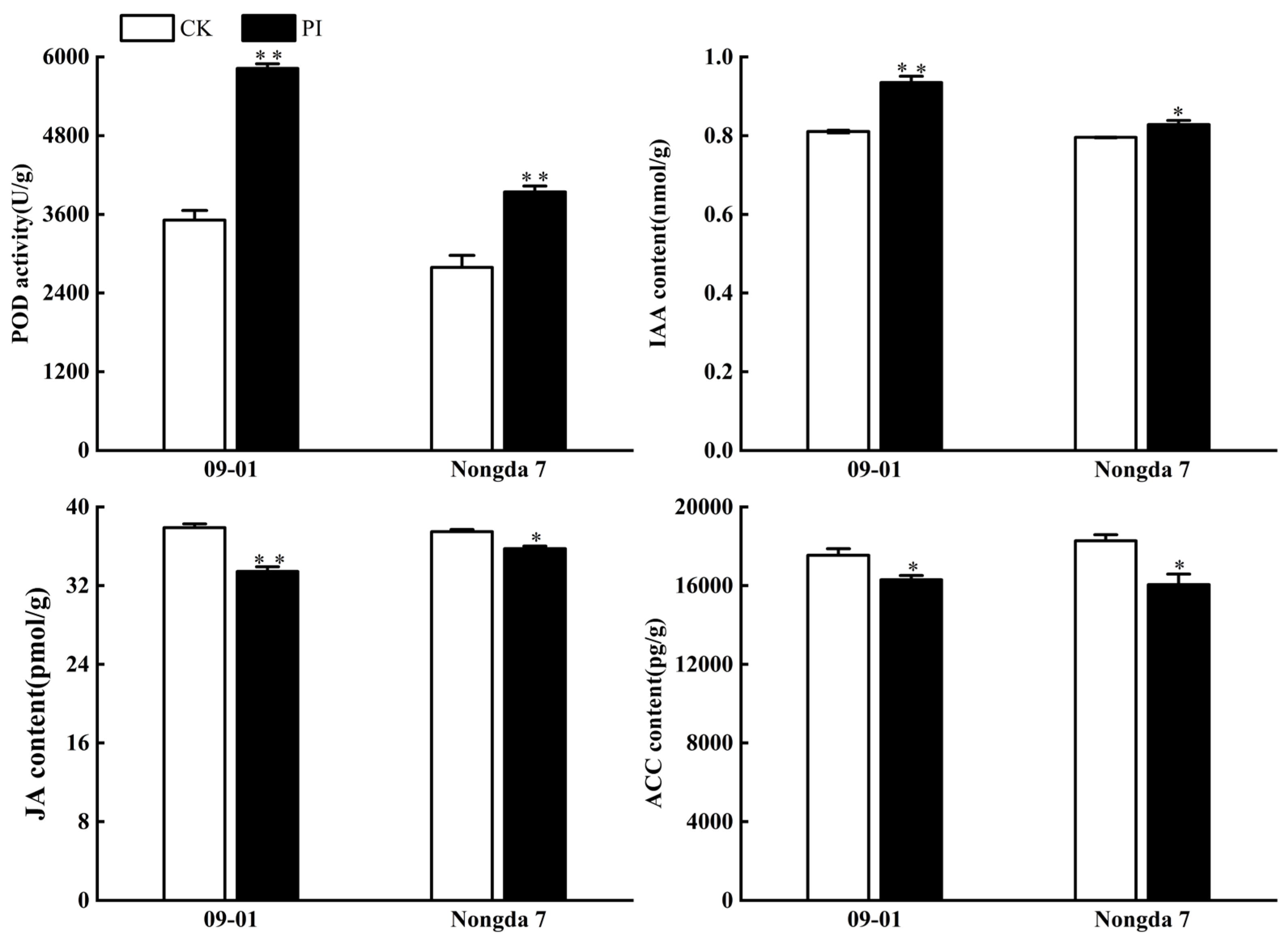 Plants 13 01482 g006