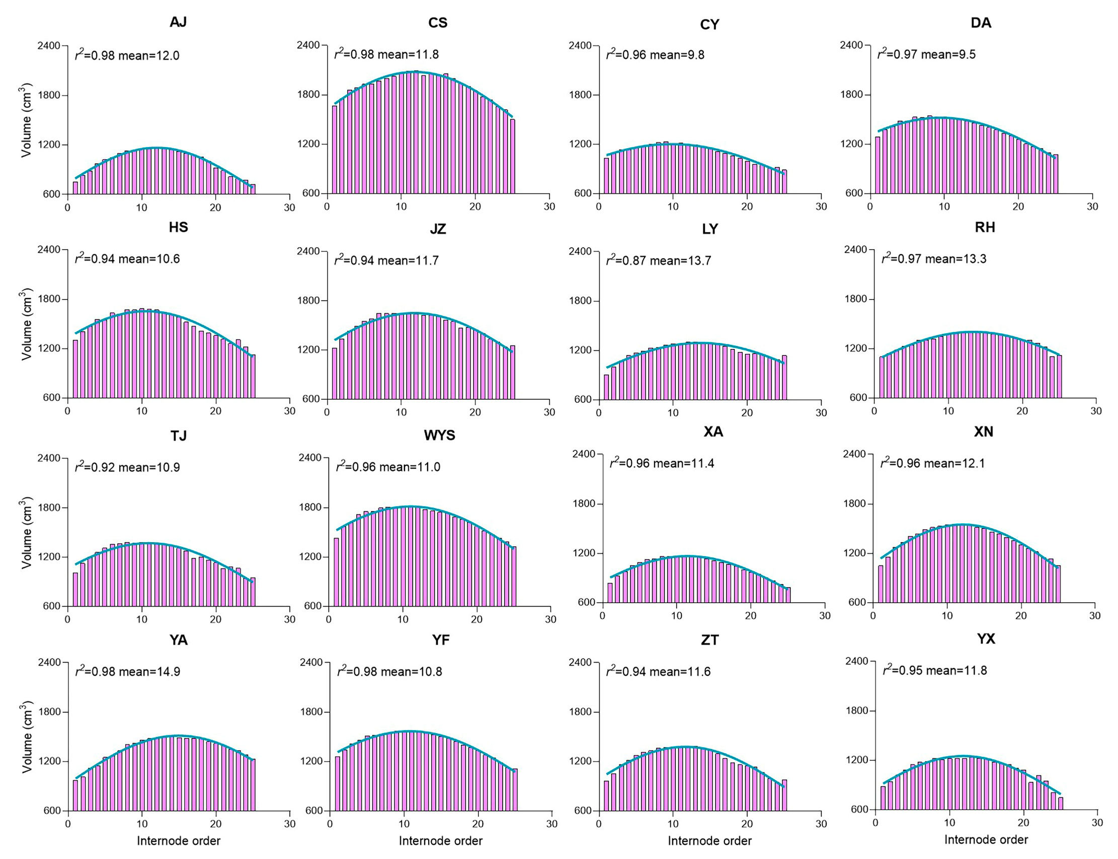Plants 13 01484 g004