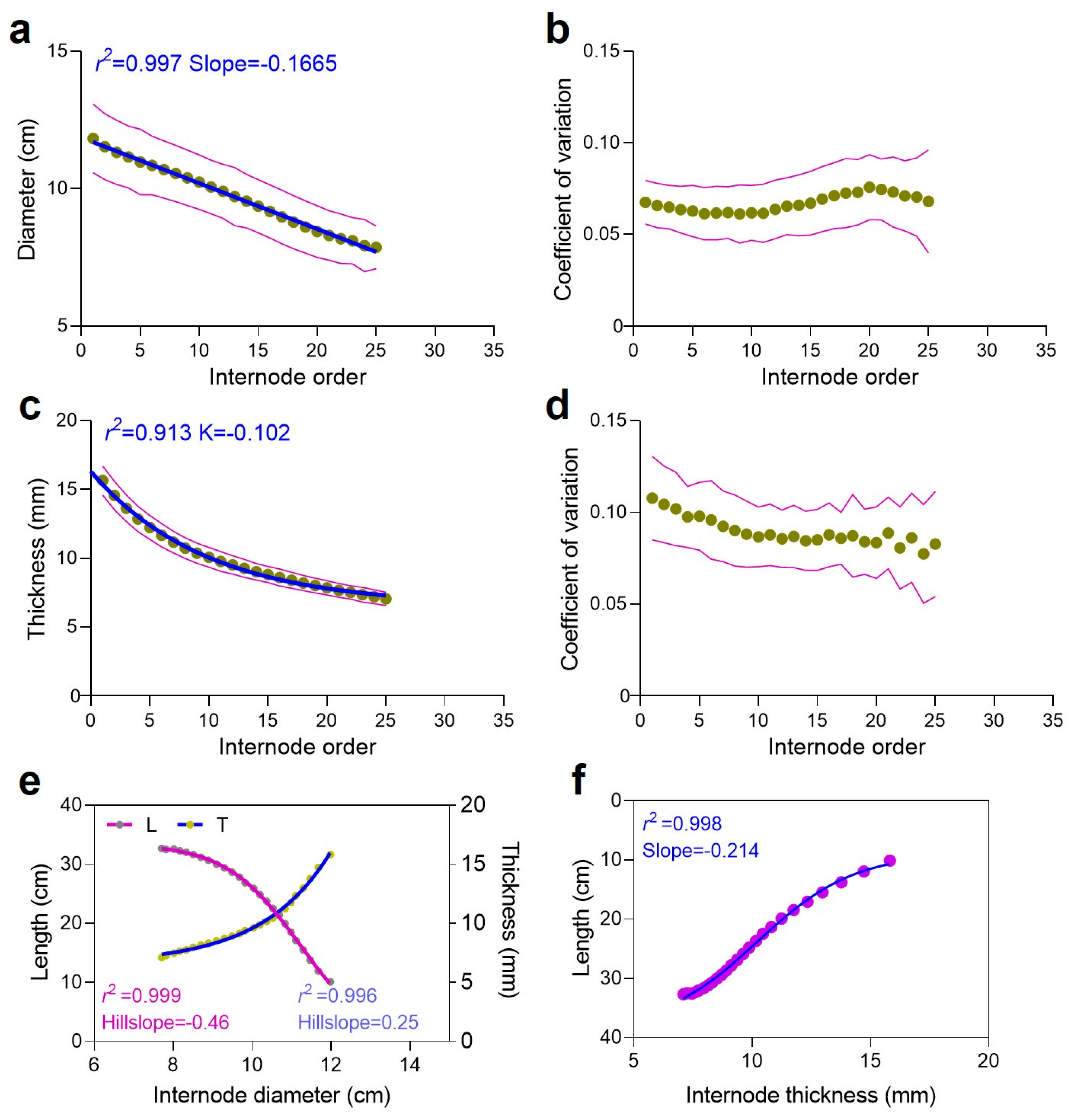 Plants 13 01484 g006