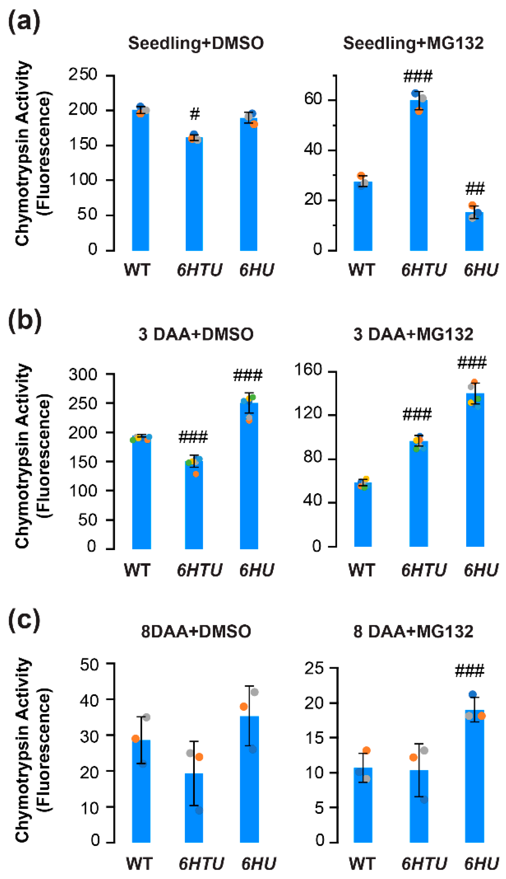 Plants 13 01485 g004