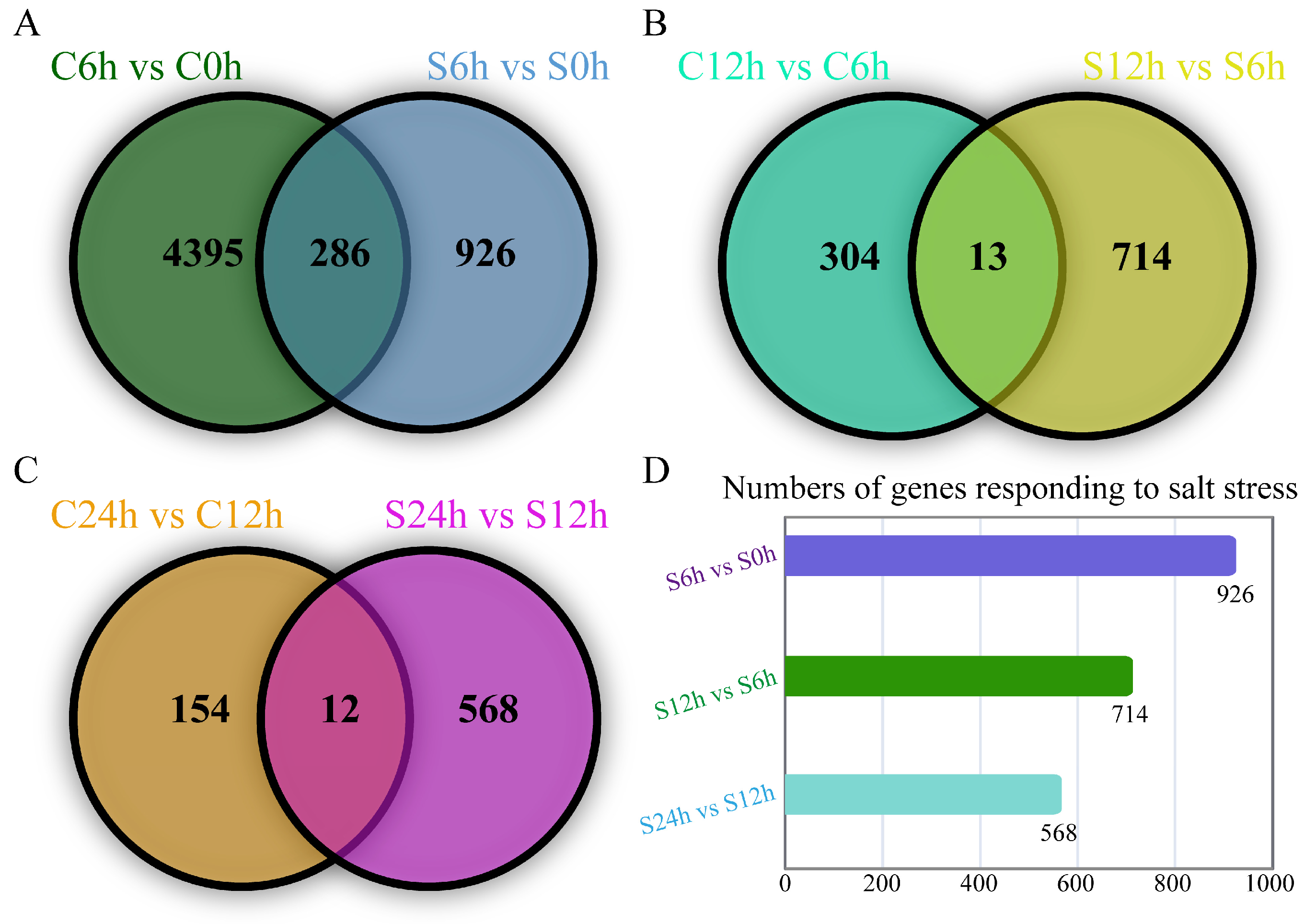 Plants 13 01487 g003