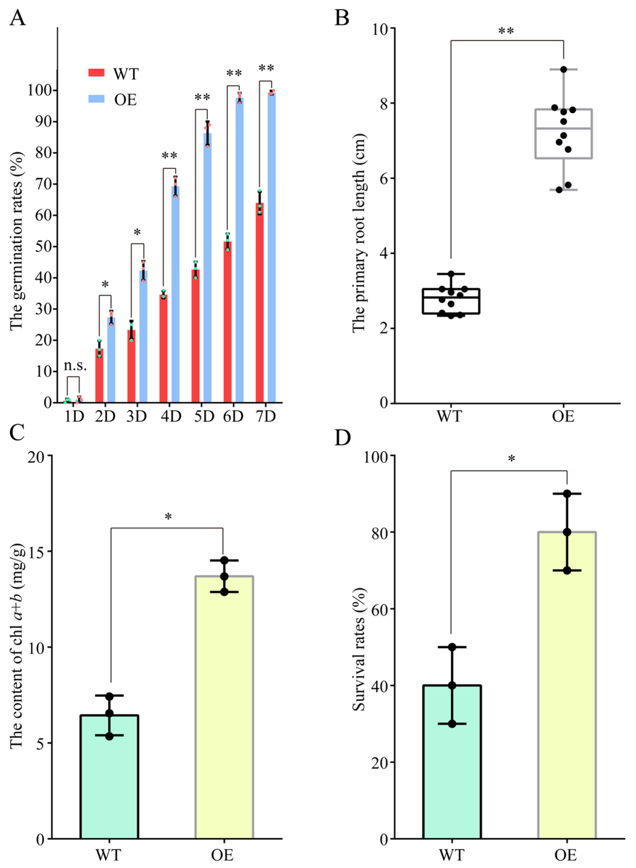 Plants 13 01487 g009