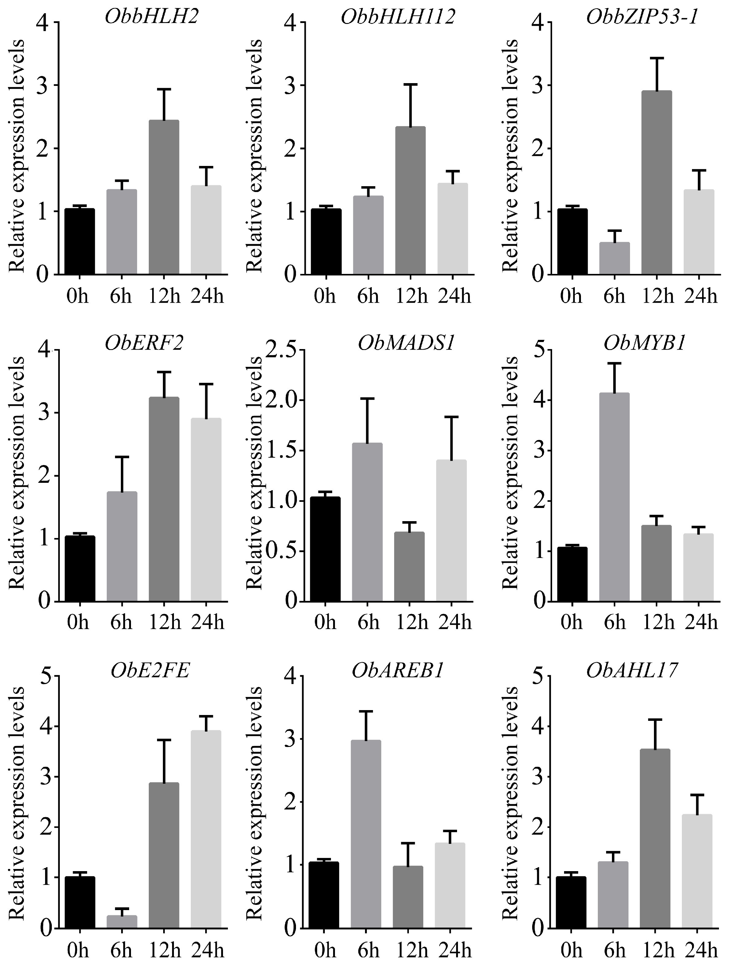 Plants 13 01487 g010