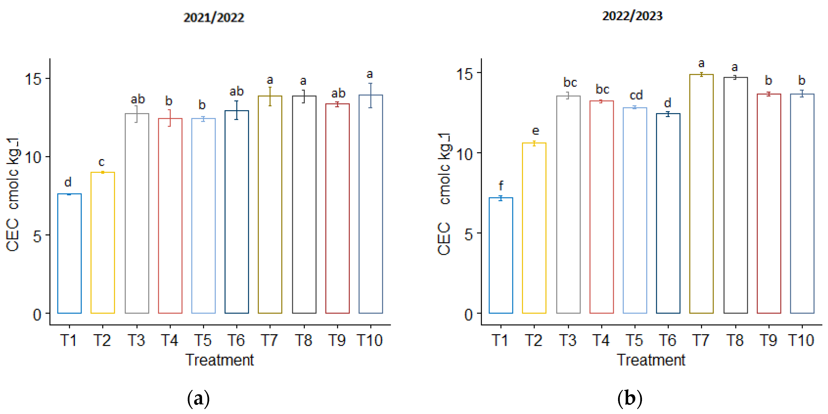 Plants 13 01492 g002