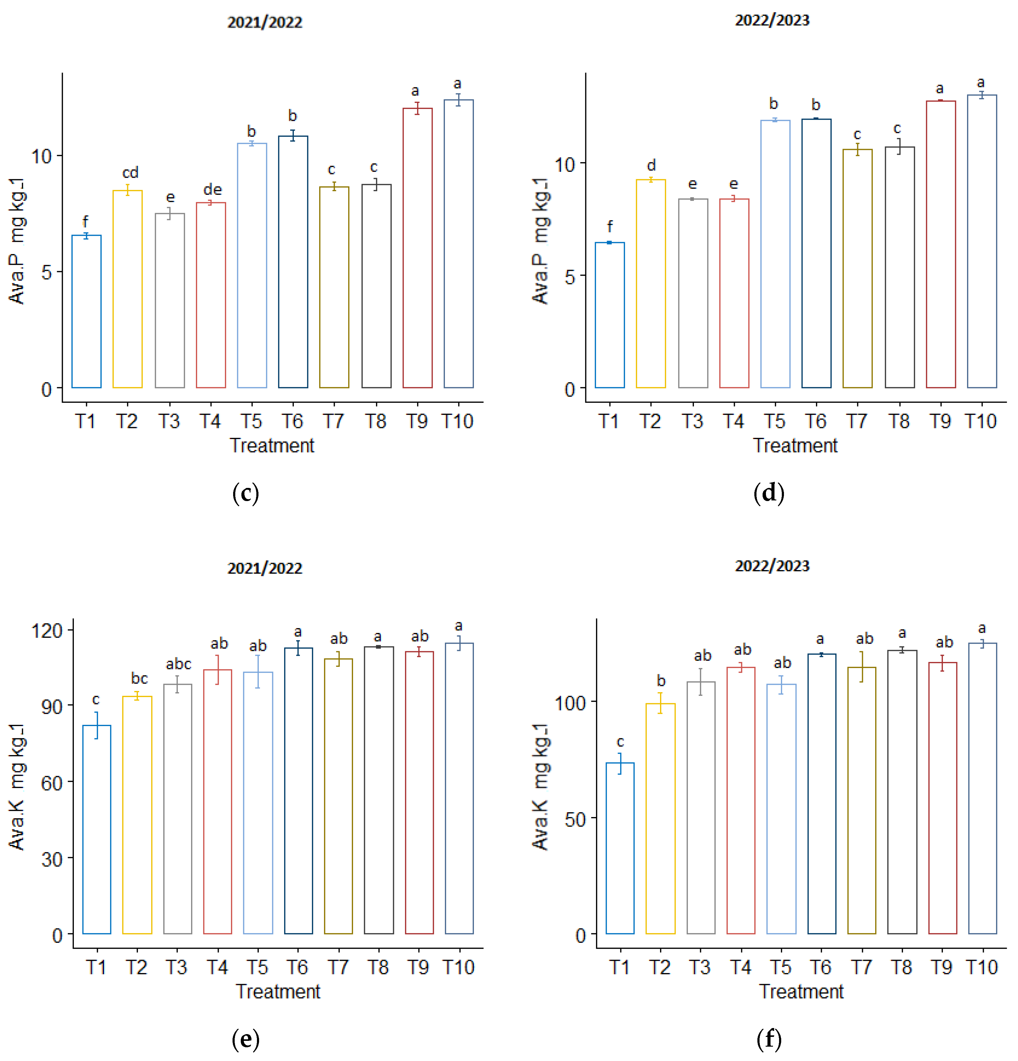 Plants 13 01492 g003b