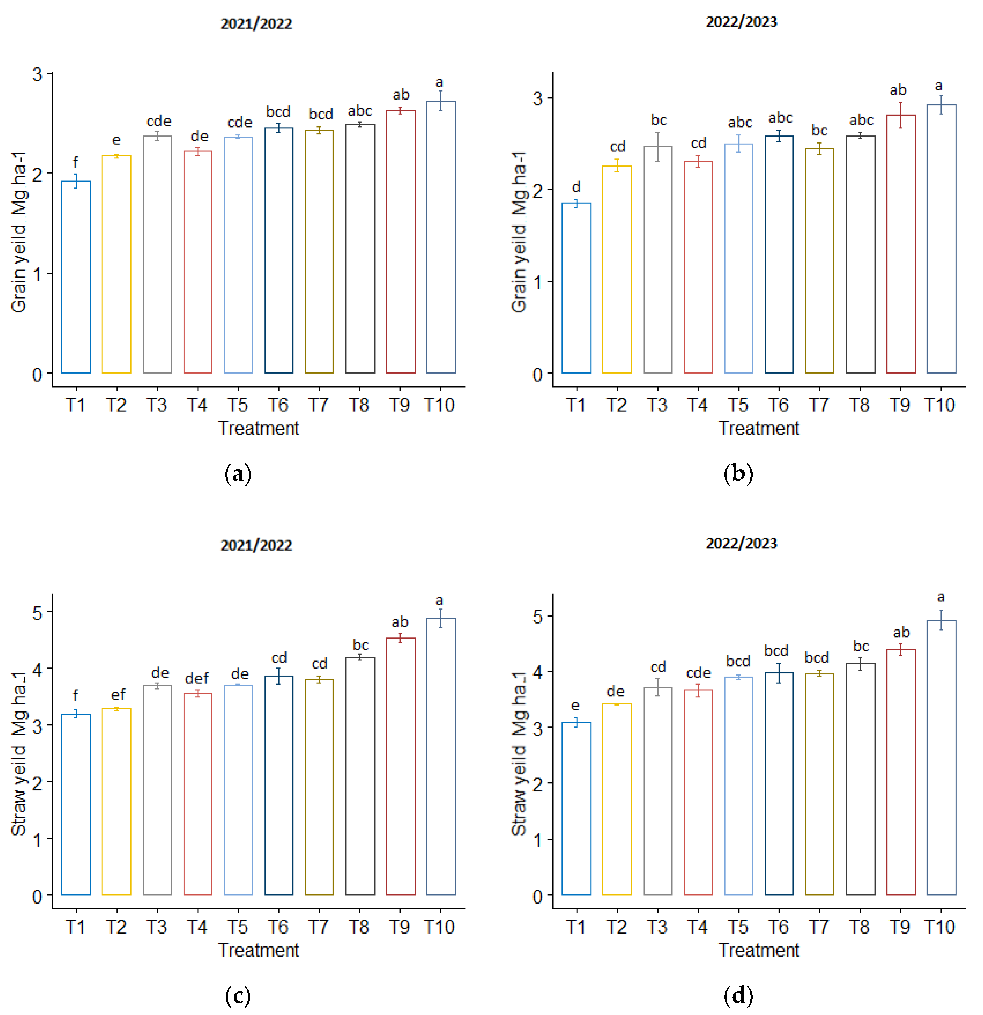 Plants 13 01492 g004