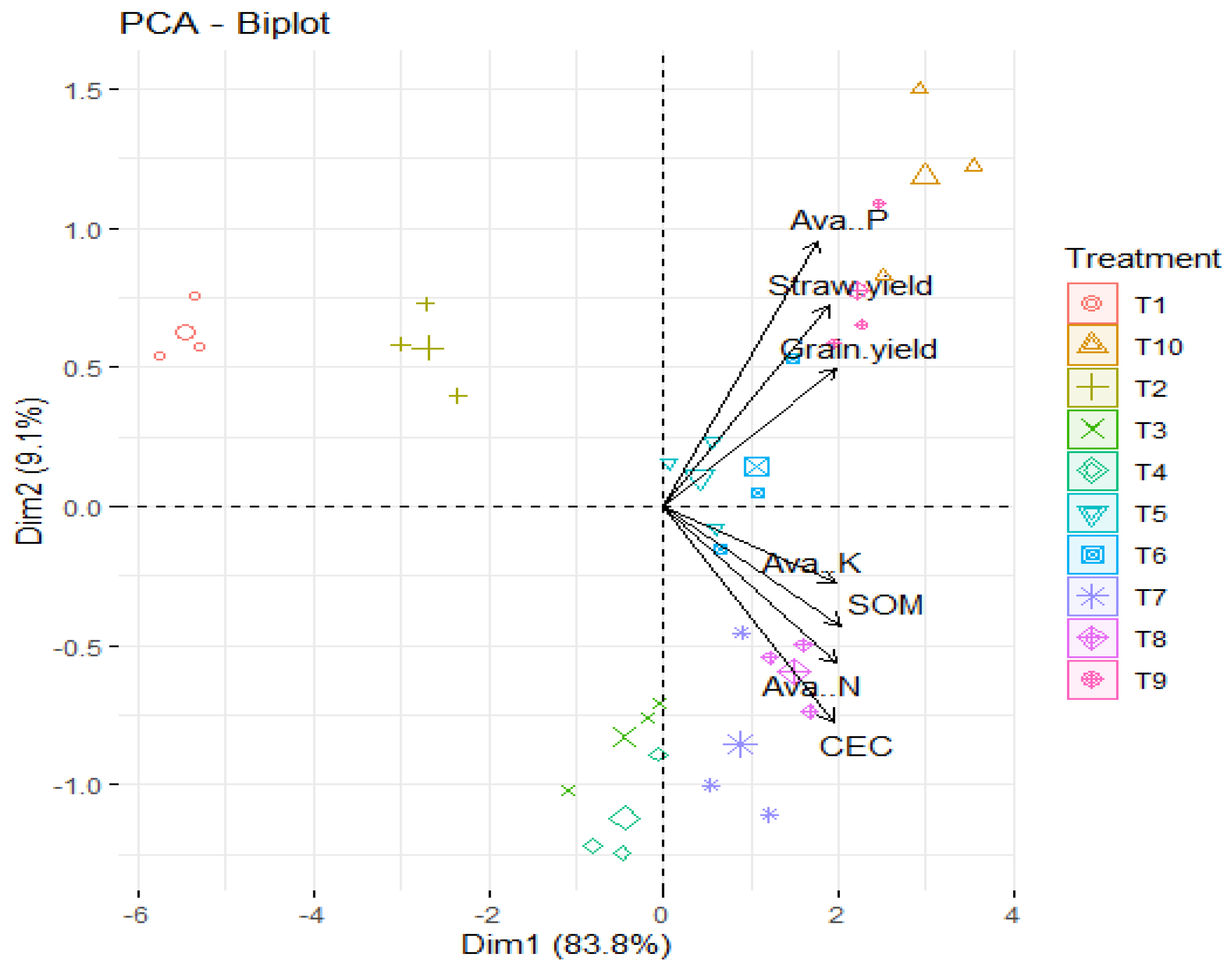 Plants 13 01492 g005