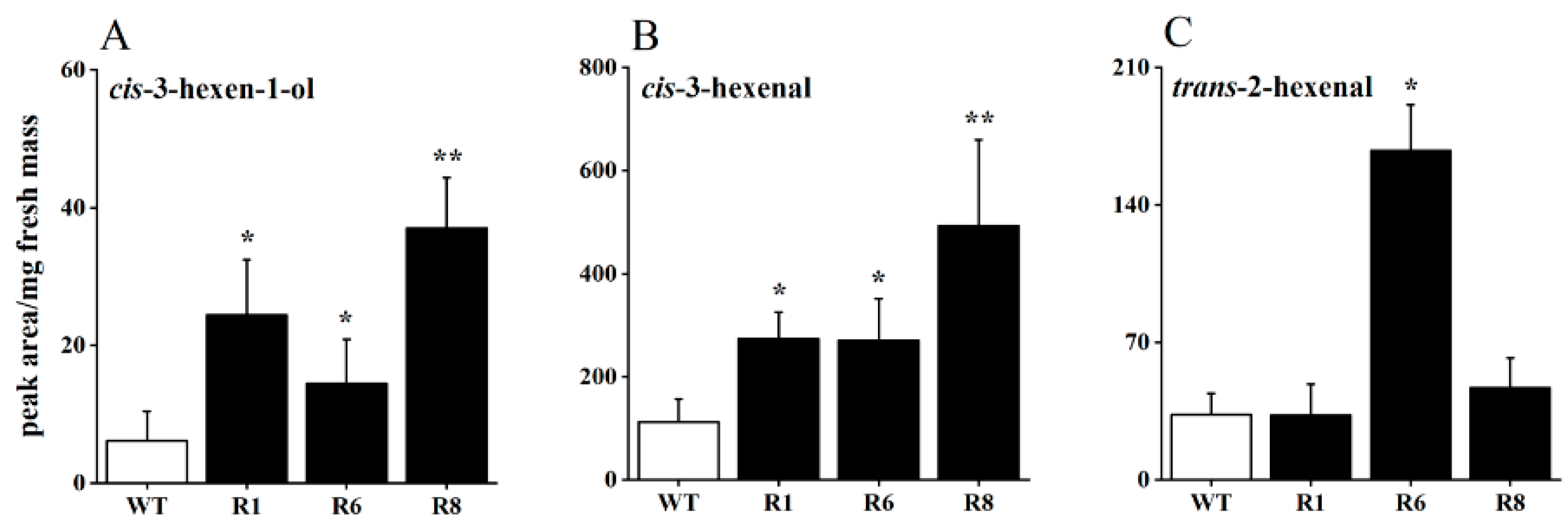 Plants 13 01494 g001