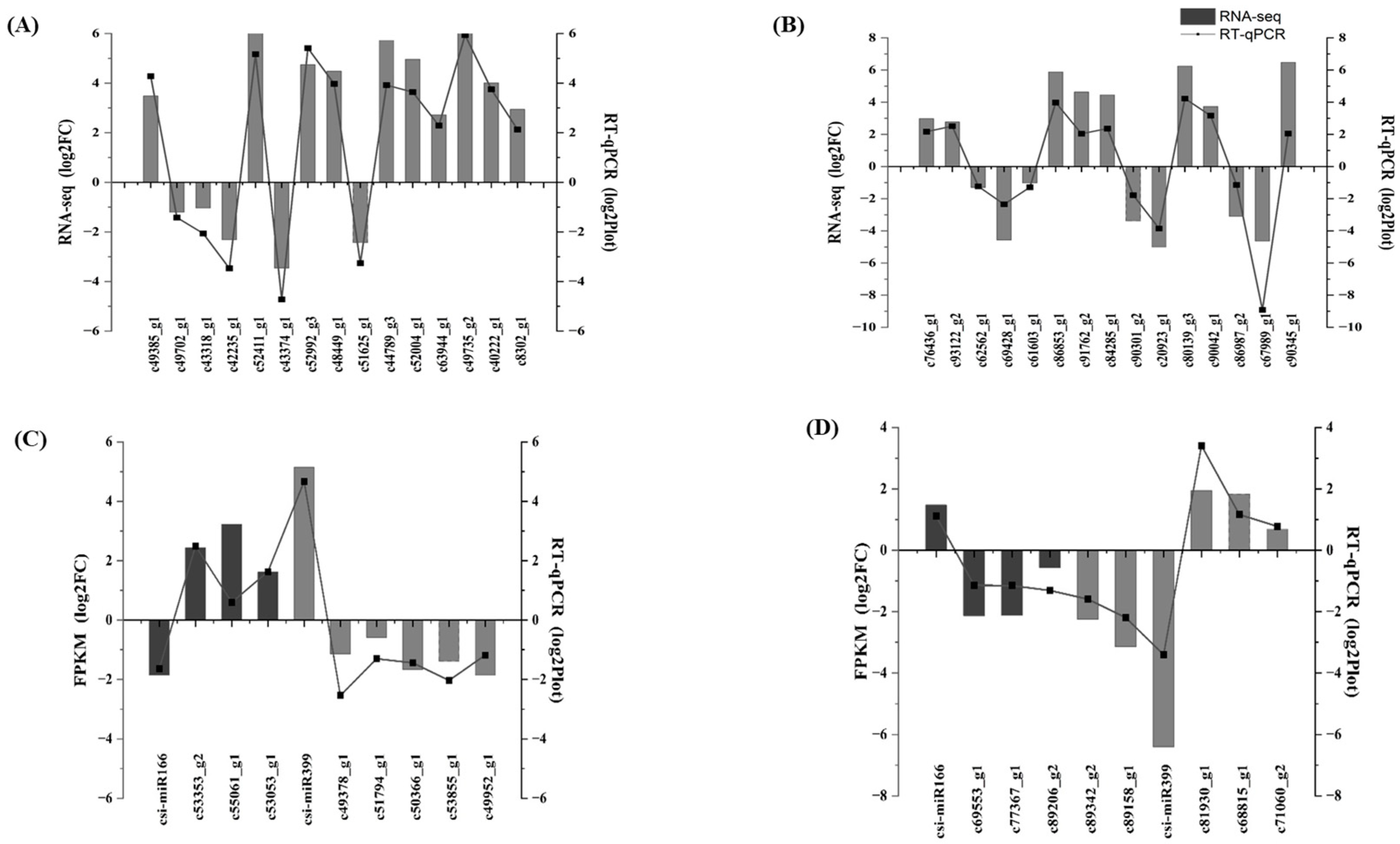 Plants 13 01496 g008